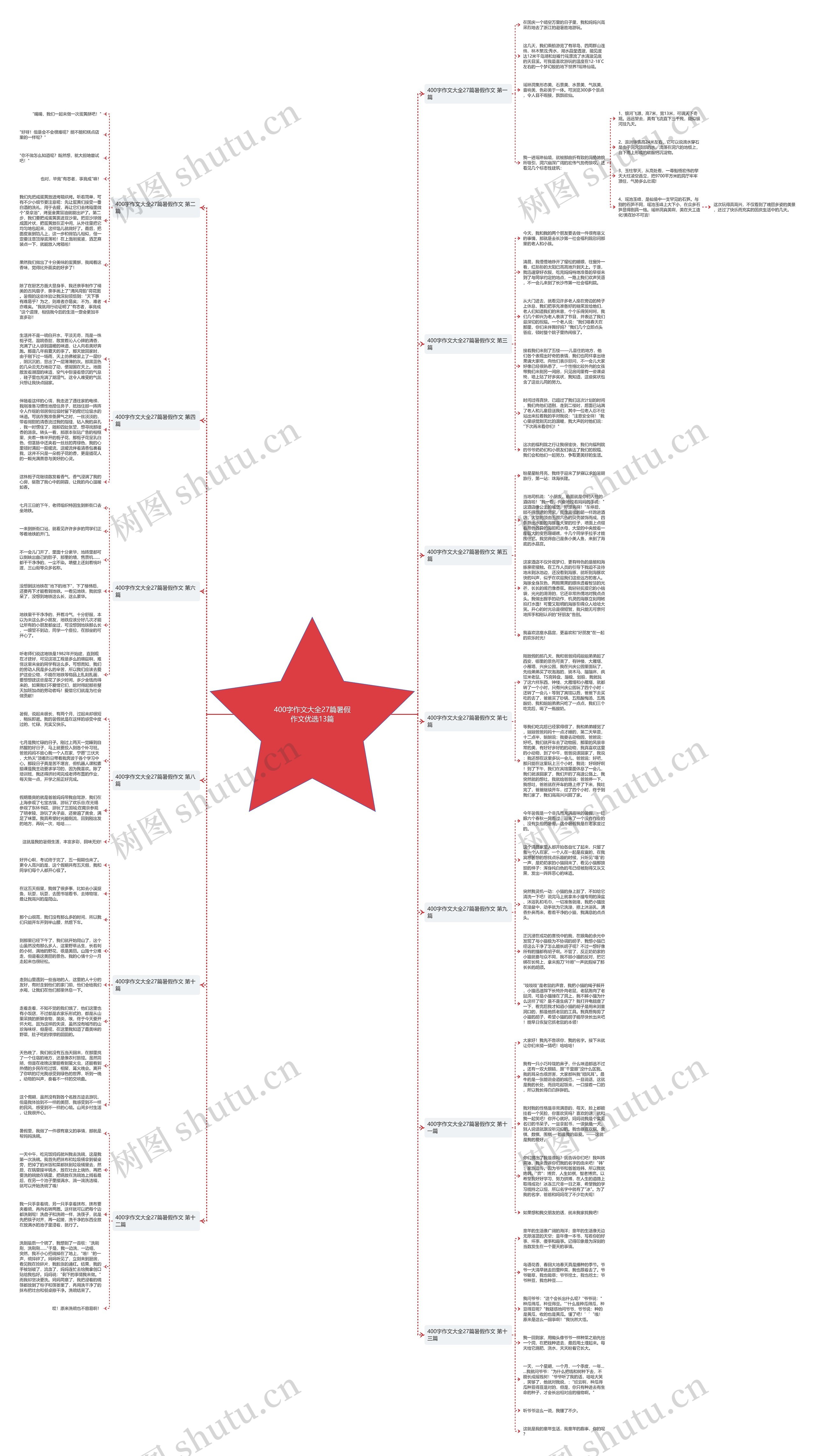 400字作文大全27篇暑假作文优选13篇 400字作文大全27篇暑假作文优选13篇