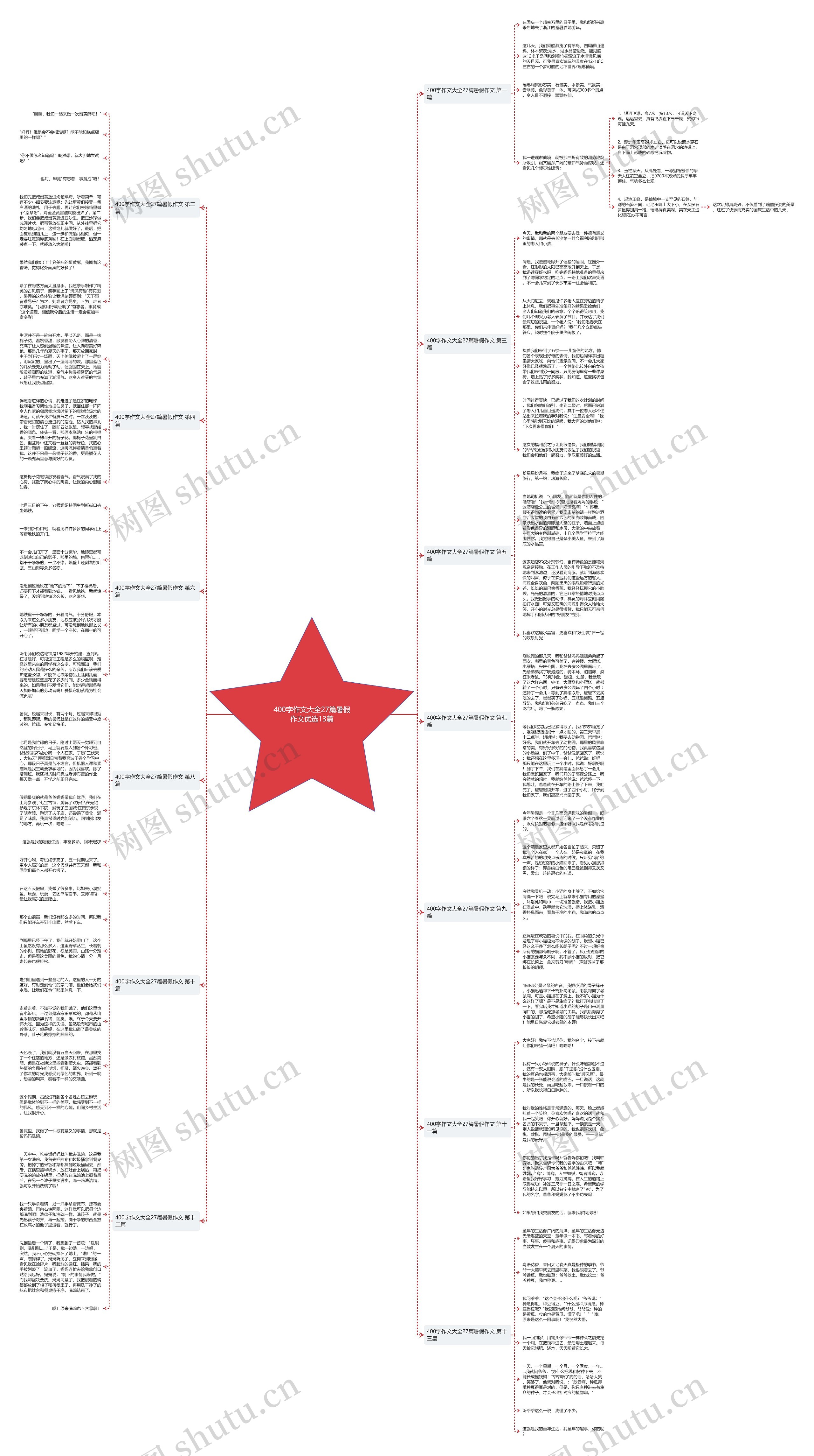400字作文大全27篇暑假作文优选13篇