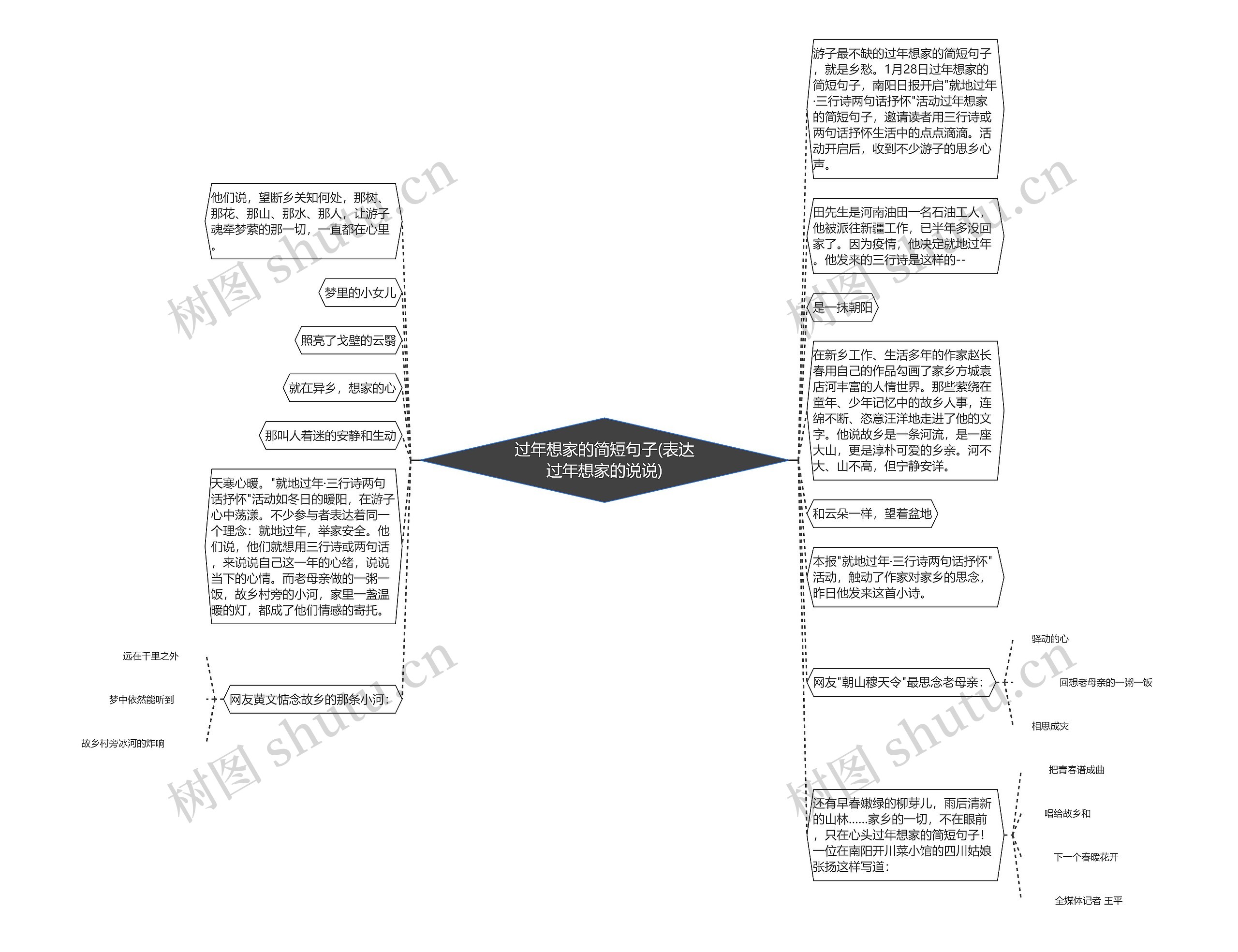 过年想家的简短句子(表达过年想家的说说) 过年想家的简短句子(表达过年想家的说说)
