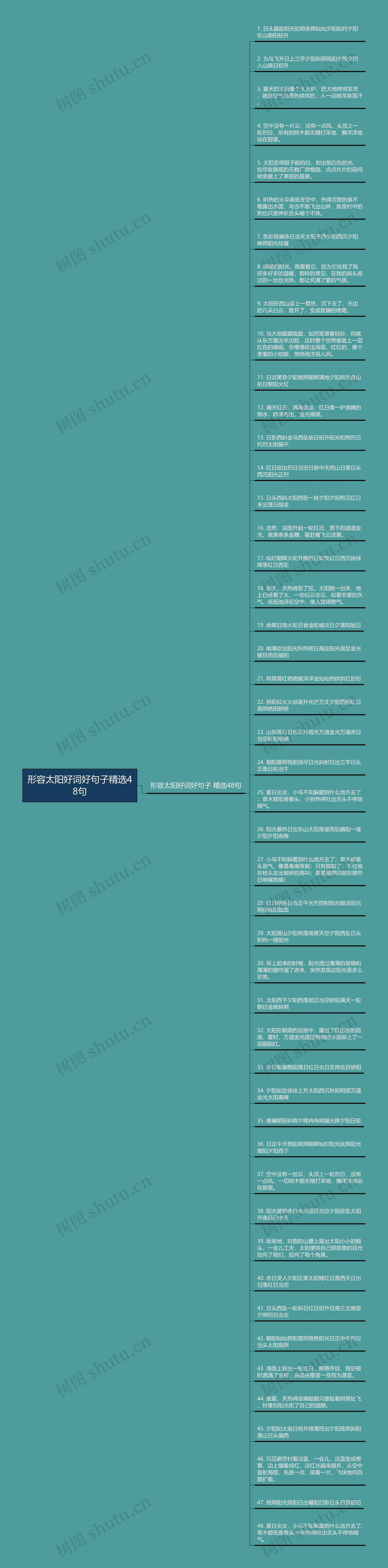 形容太阳好词好句子精选48句思维导图