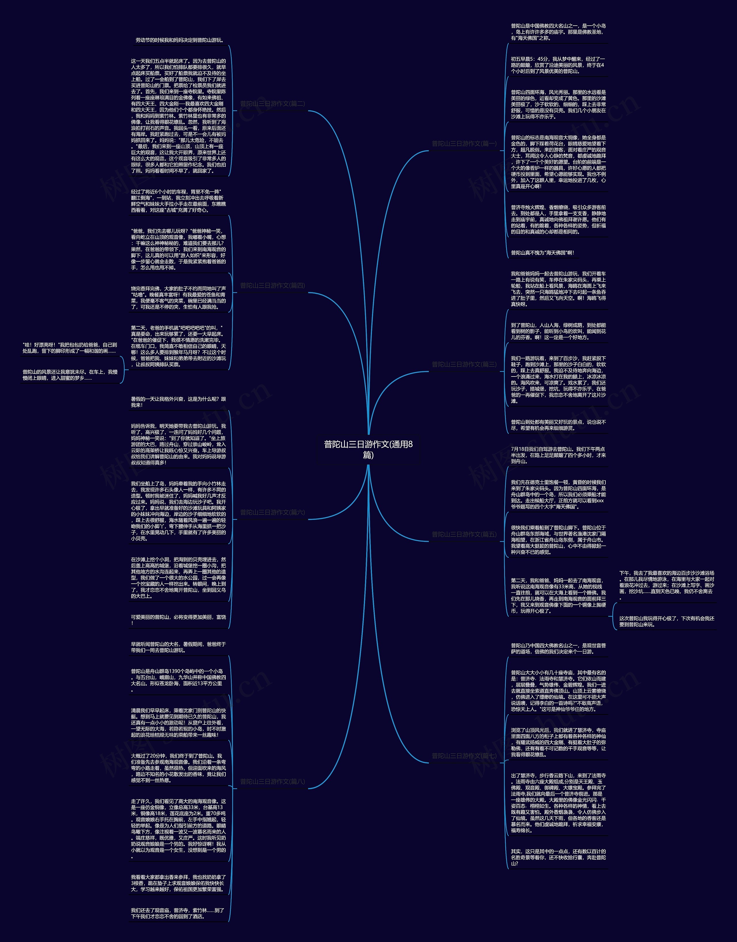 普陀山三日游作文(通用8篇)思维导图
