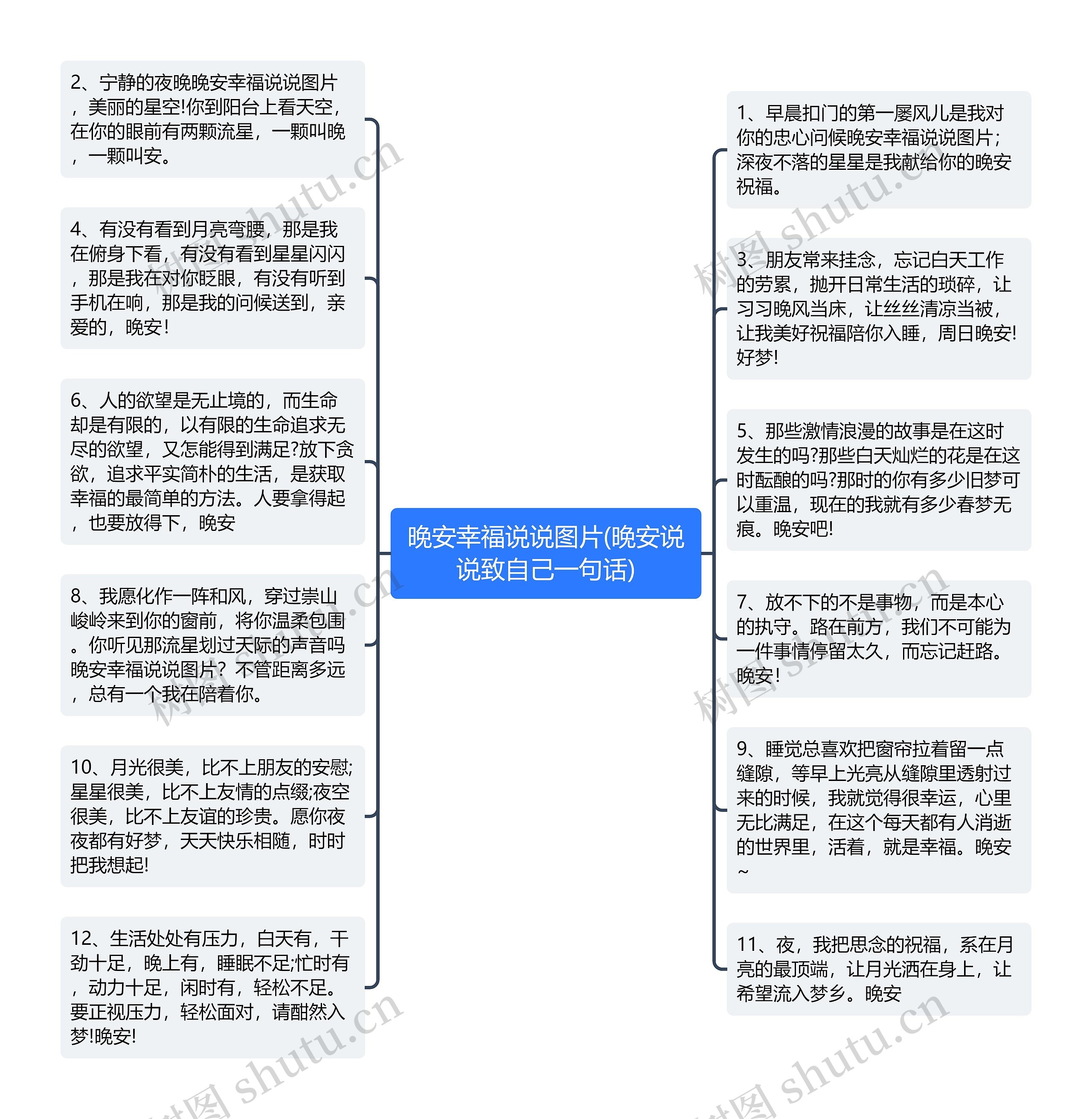 晚安幸福说说图片(晚安说说致自己一句话)