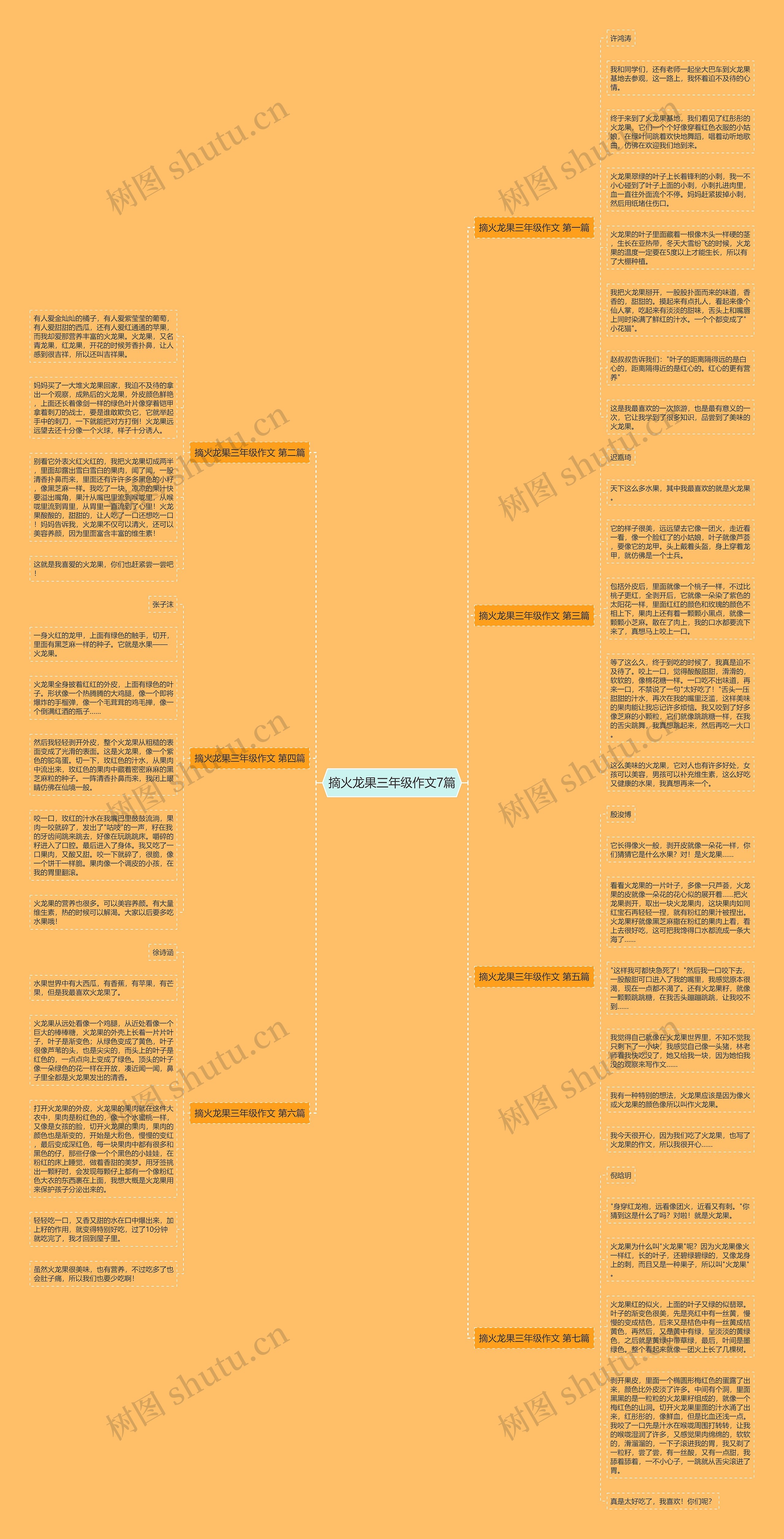 摘火龙果三年级作文7篇 摘火龙果三年级作文7篇