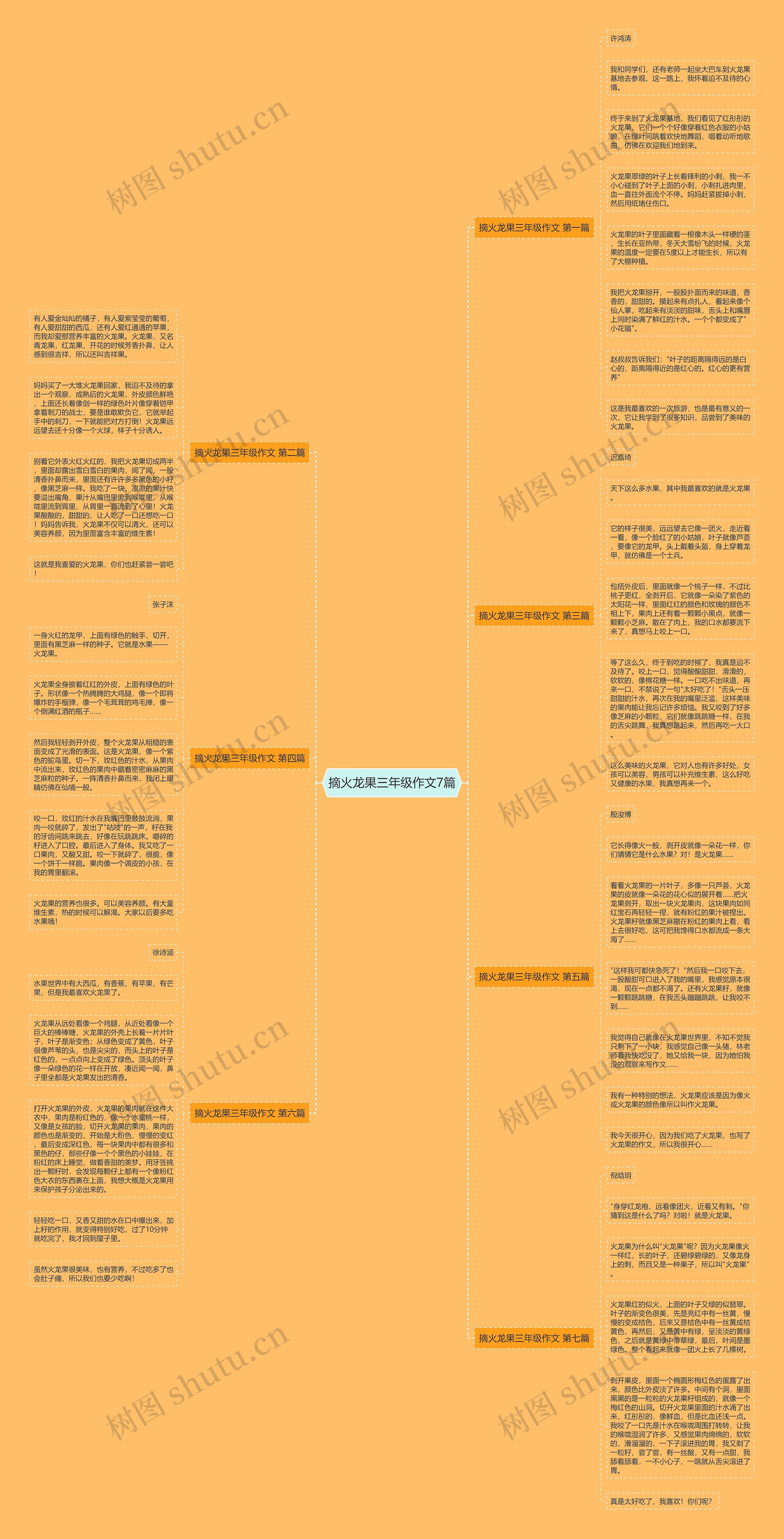 摘火龙果三年级作文7篇思维导图
