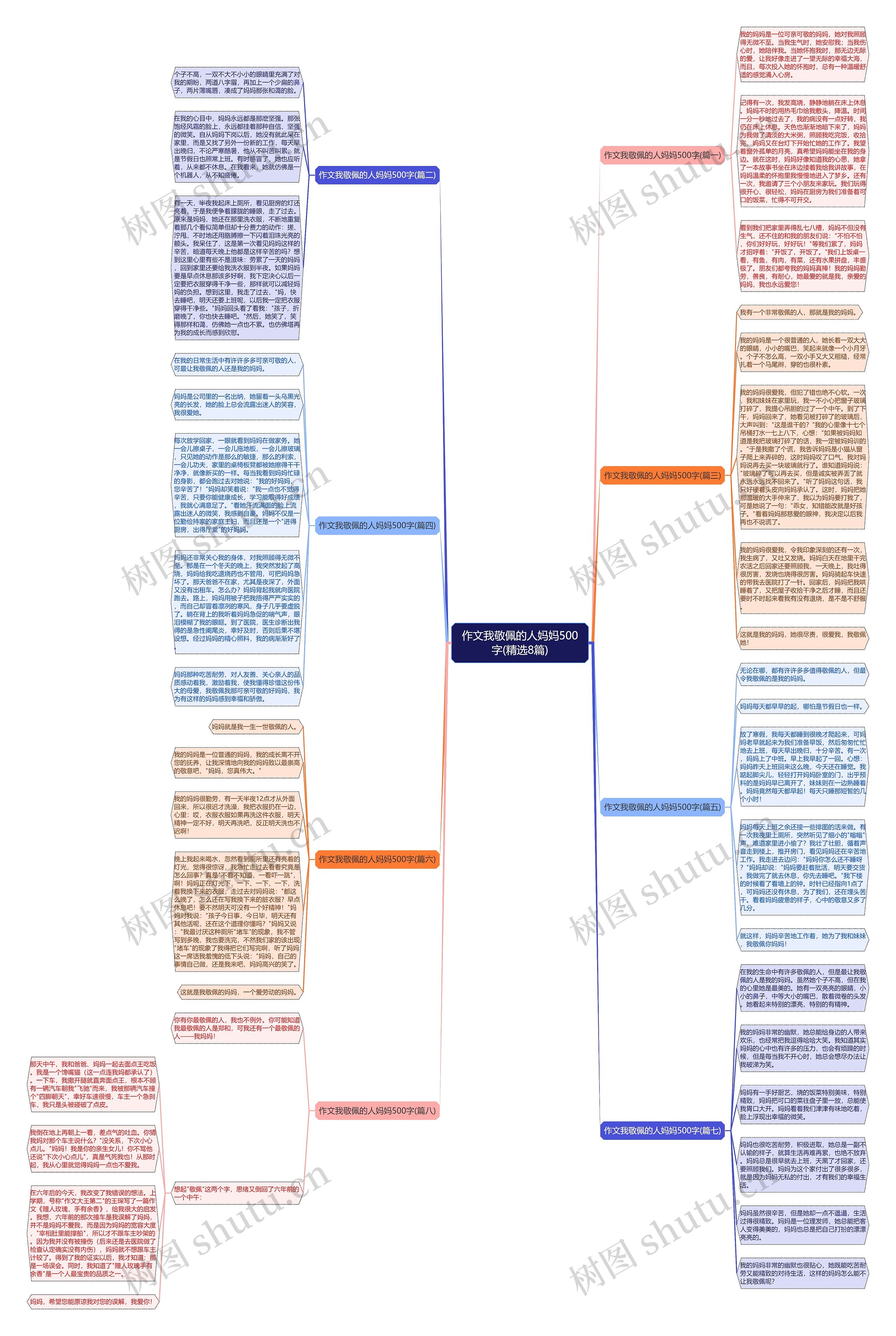 作文我敬佩的人妈妈500字(精选8篇)思维导图