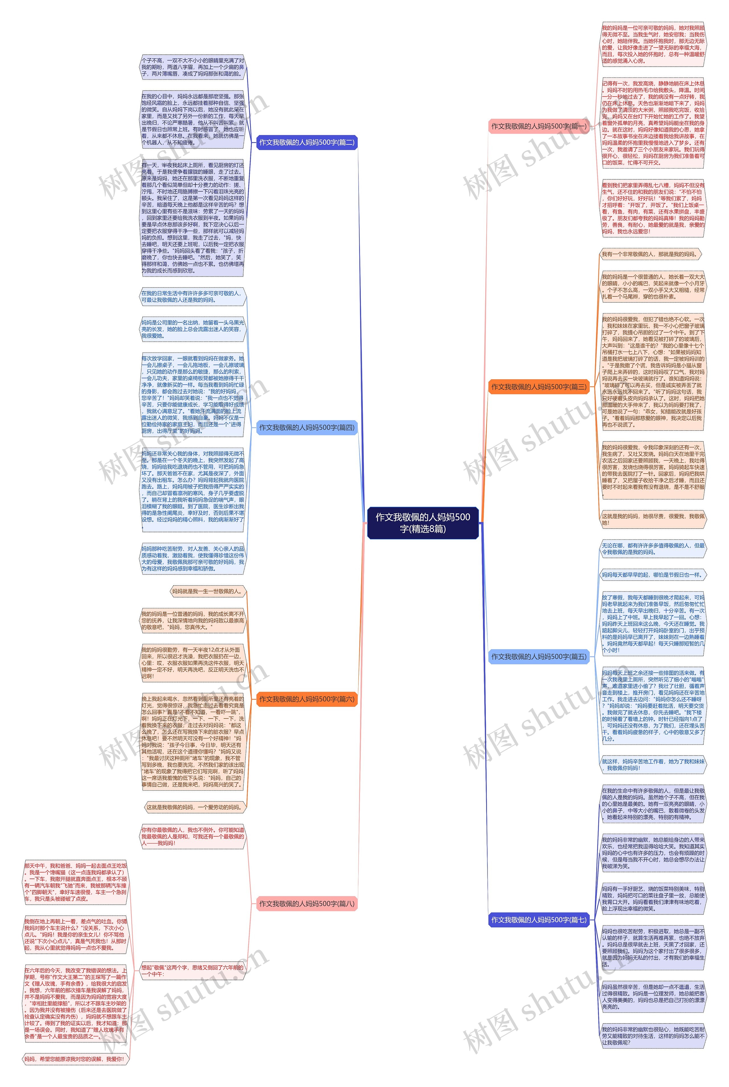 作文我敬佩的人妈妈500字(精选8篇) 作文我敬佩的人妈妈500字(精选8篇)