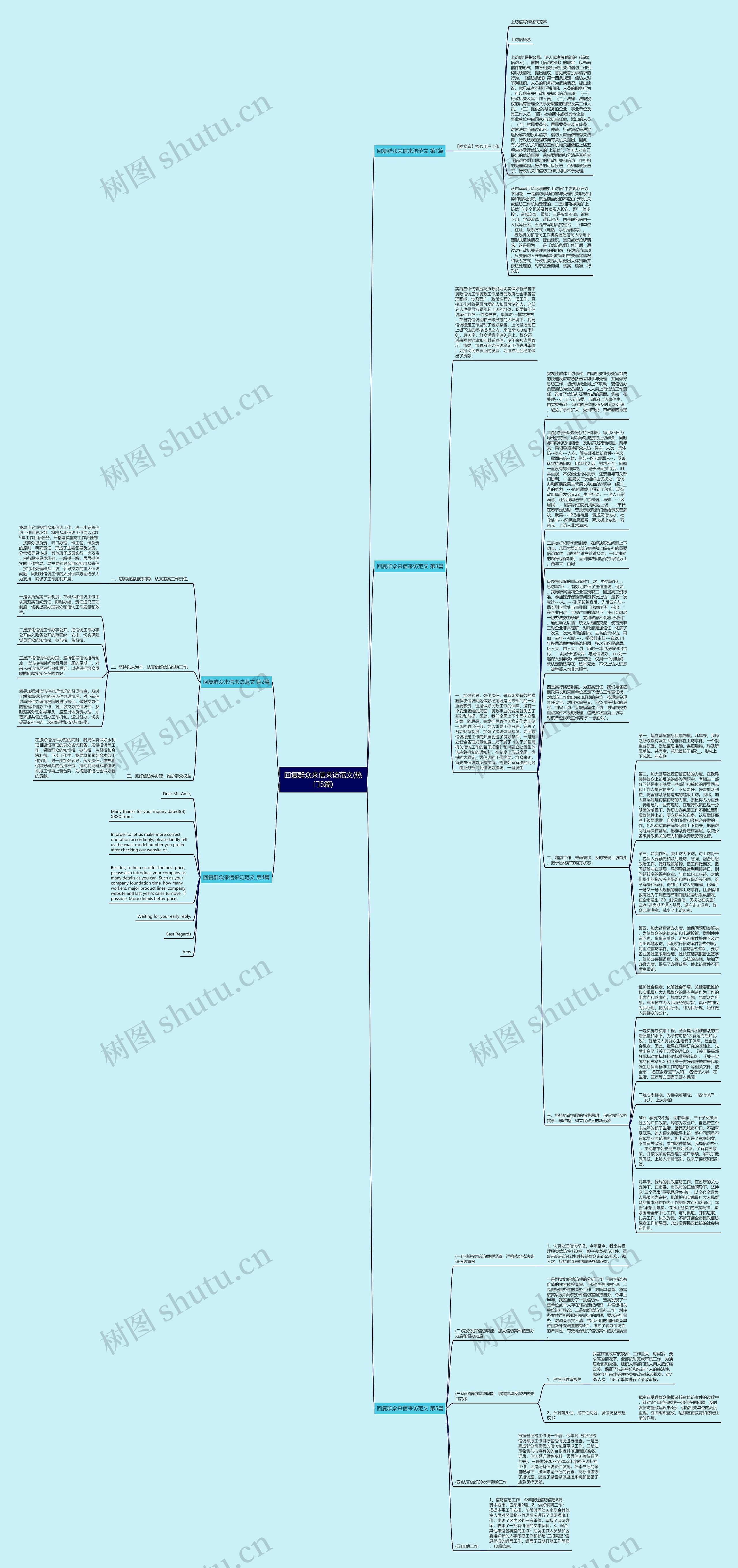 回复群众来信来访范文(热门5篇)思维导图