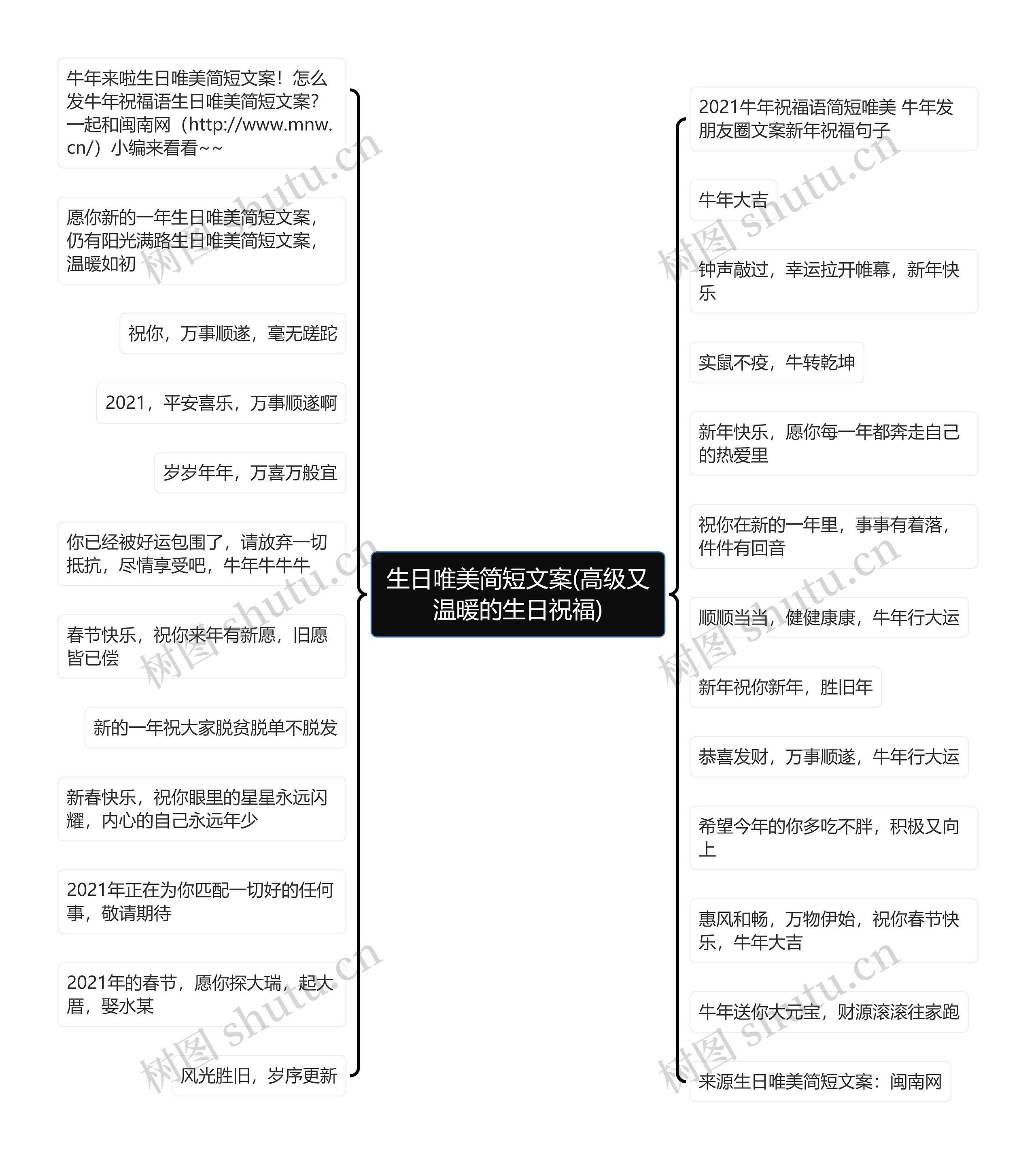 生日唯美简短文案(高级又温暖的生日祝福)