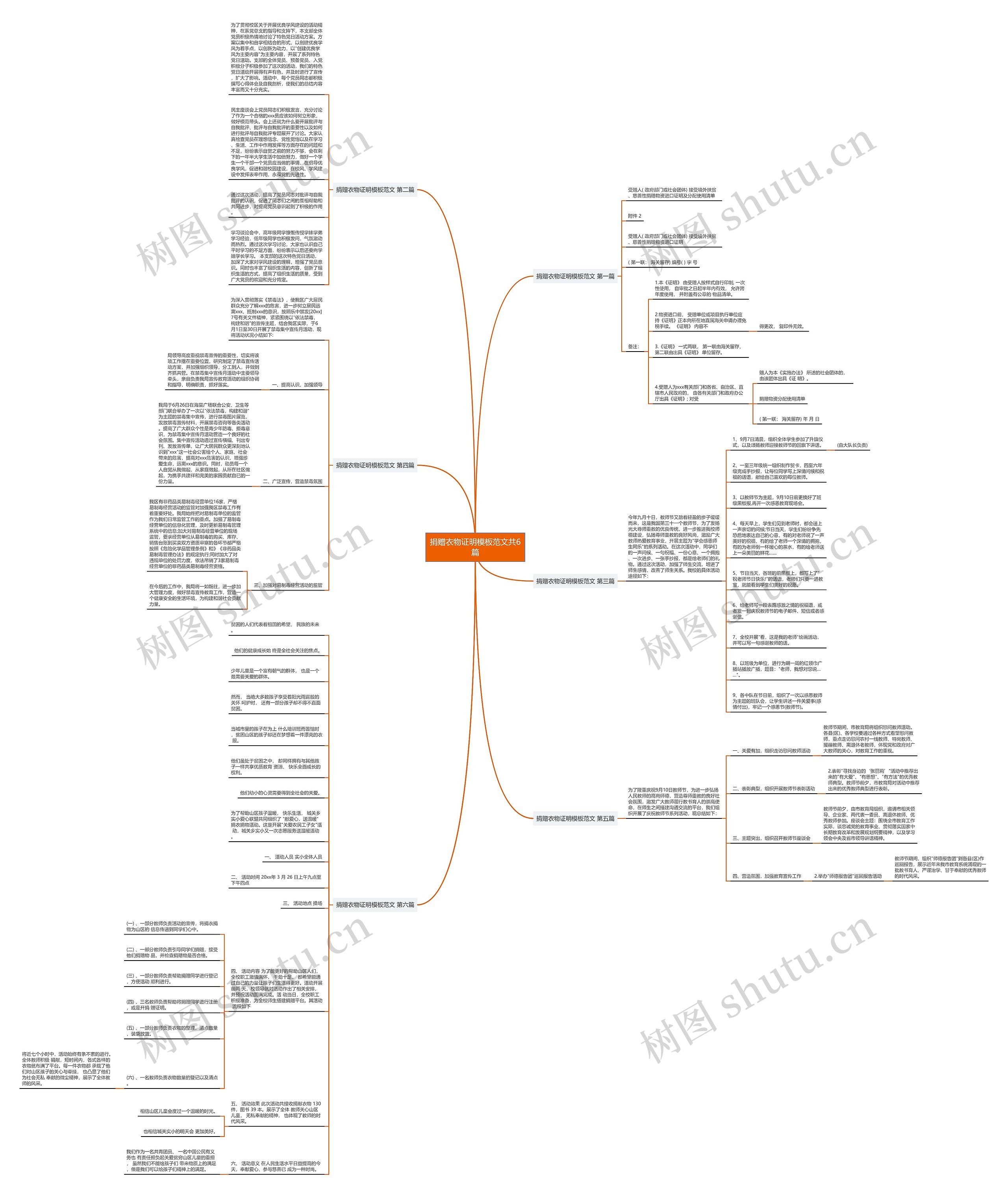 捐赠衣物证明模板范文共6篇 捐赠衣物证明模板范文共6篇