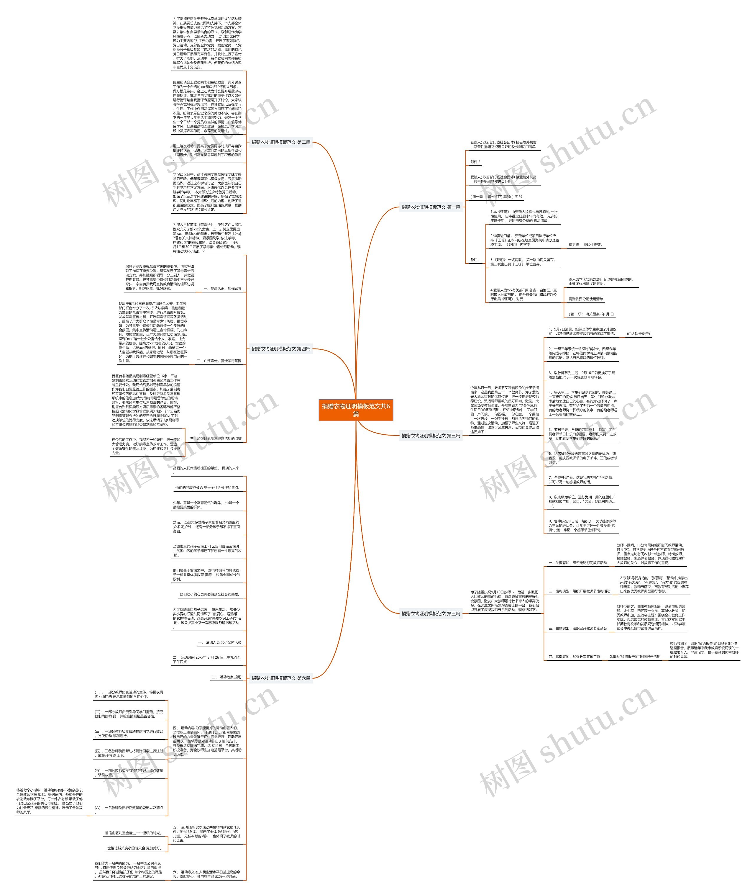 捐赠衣物证明范文共6篇思维导图
