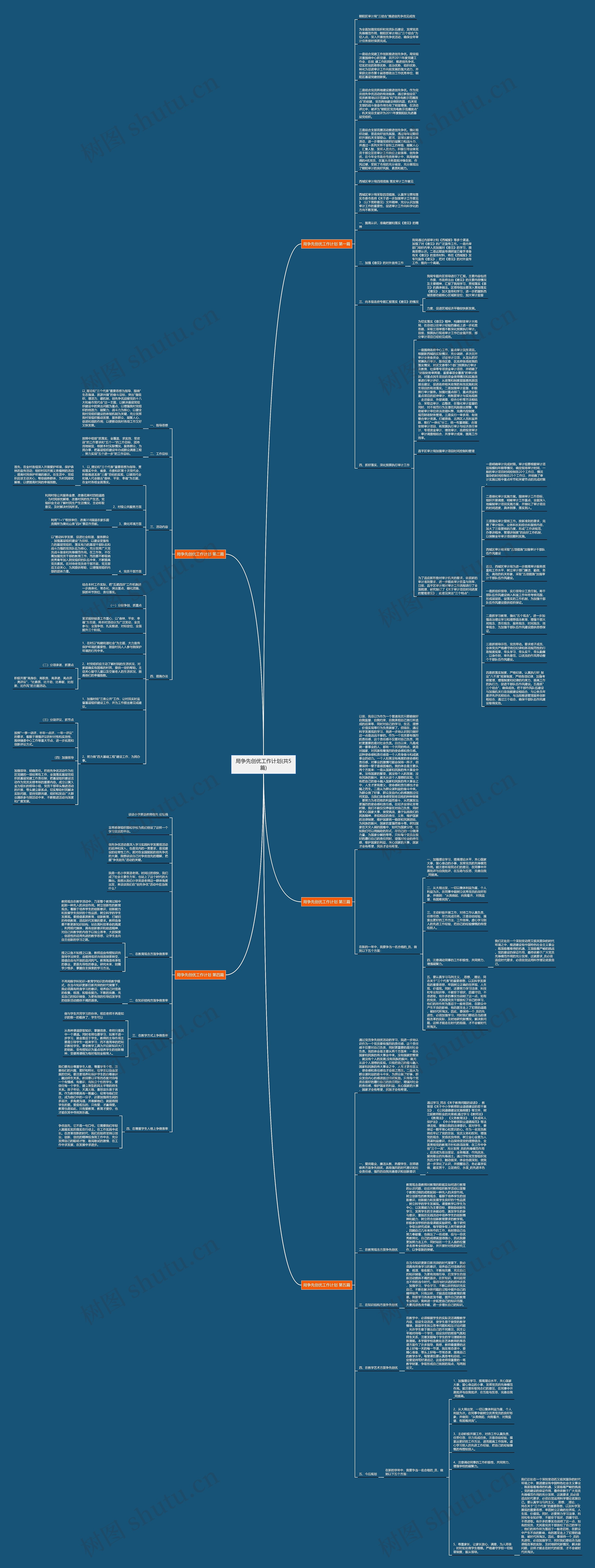 局争先创优工作计划(共5篇)思维导图