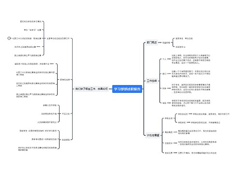 学习部部述职报告思维导图