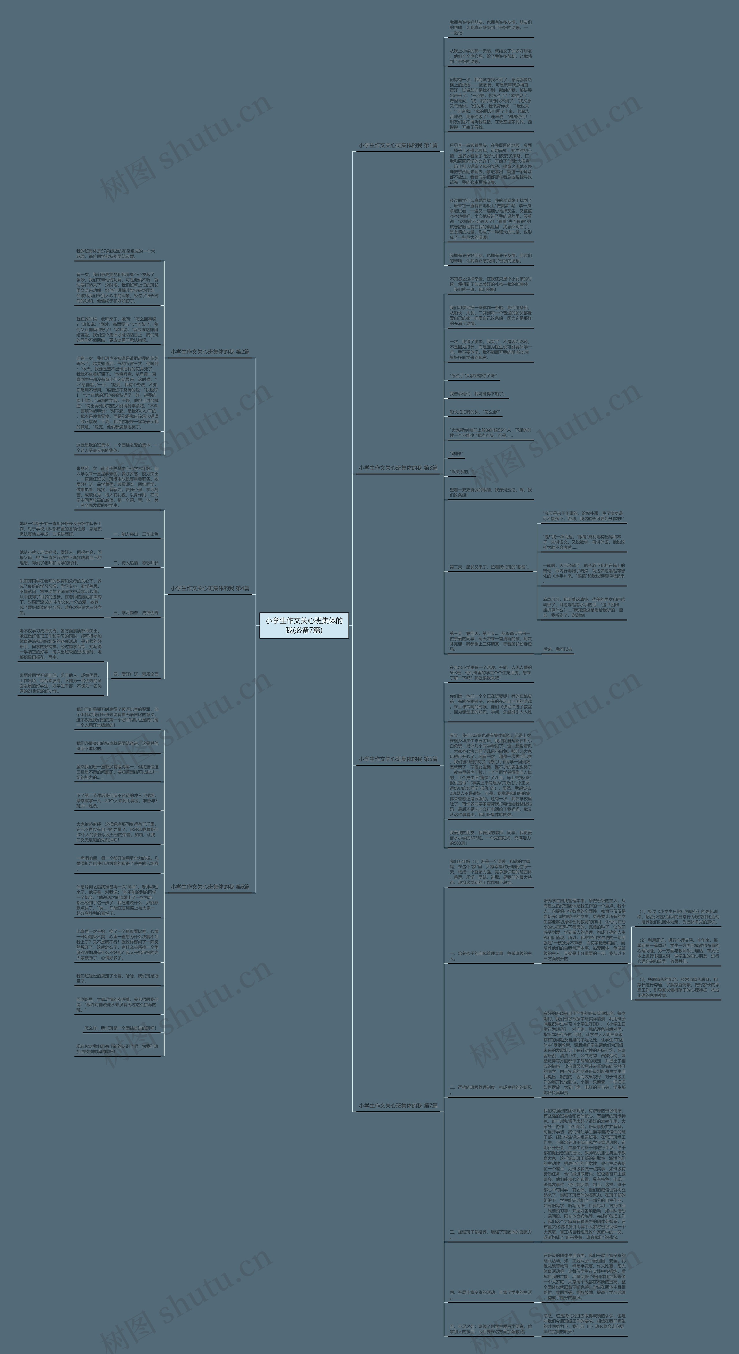 小学生作文关心班集体的我(必备7篇)思维导图