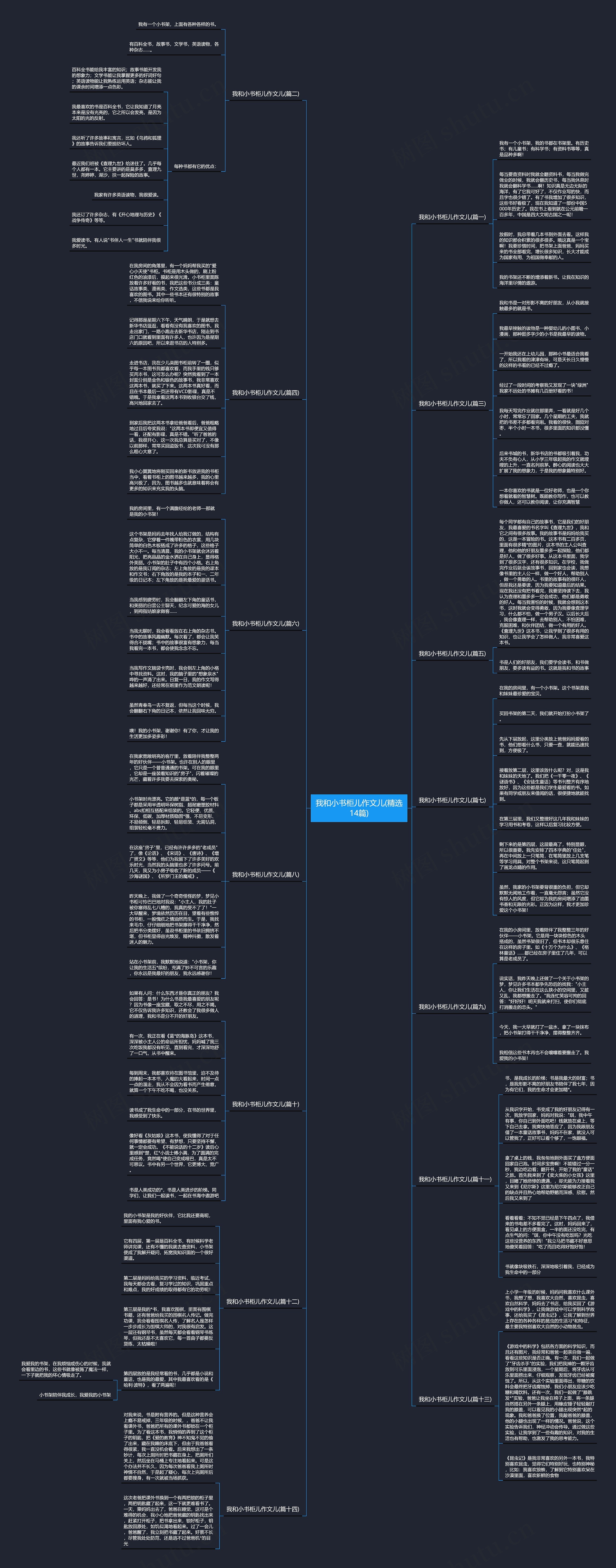 我和小书柜儿作文儿(精选14篇)思维导图