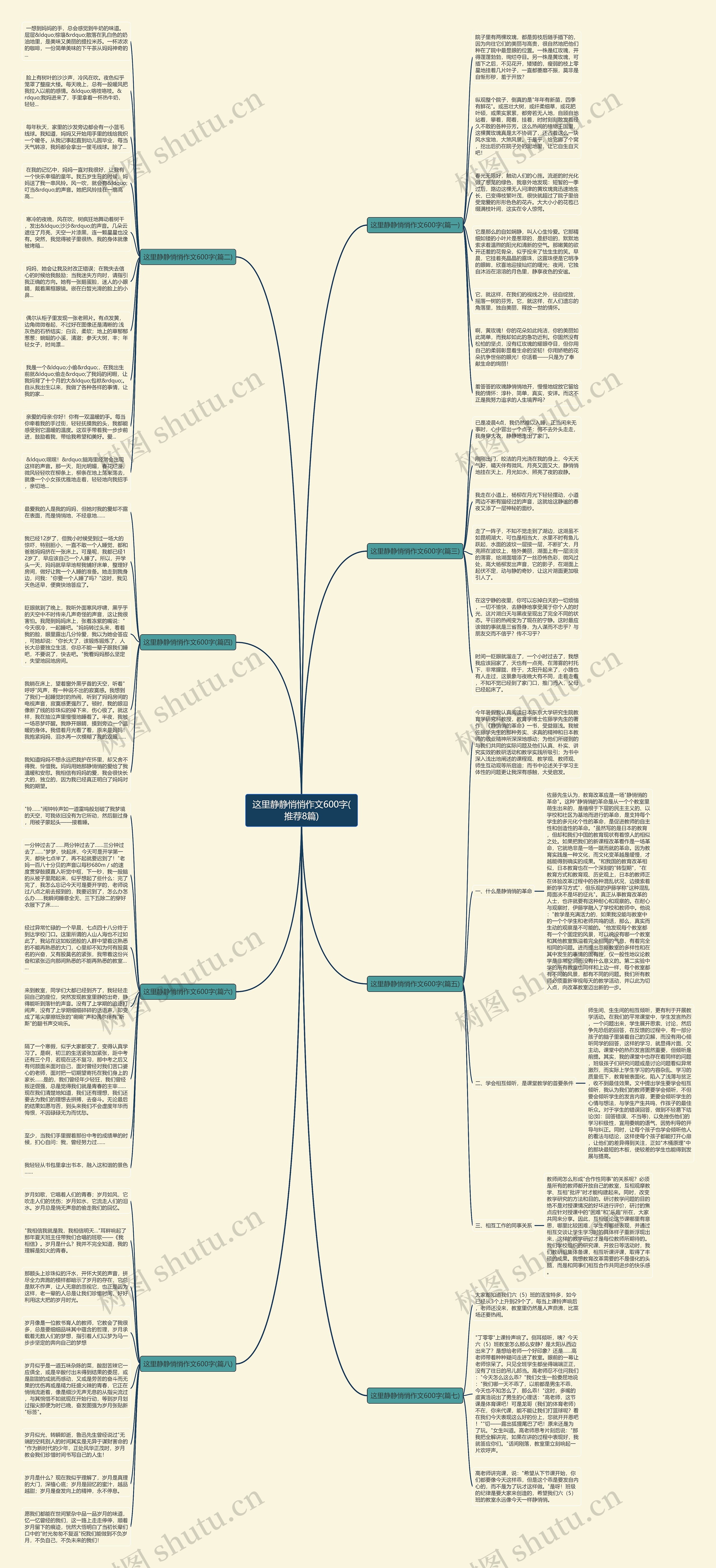 这里静静悄悄作文600字(推荐8篇)思维导图