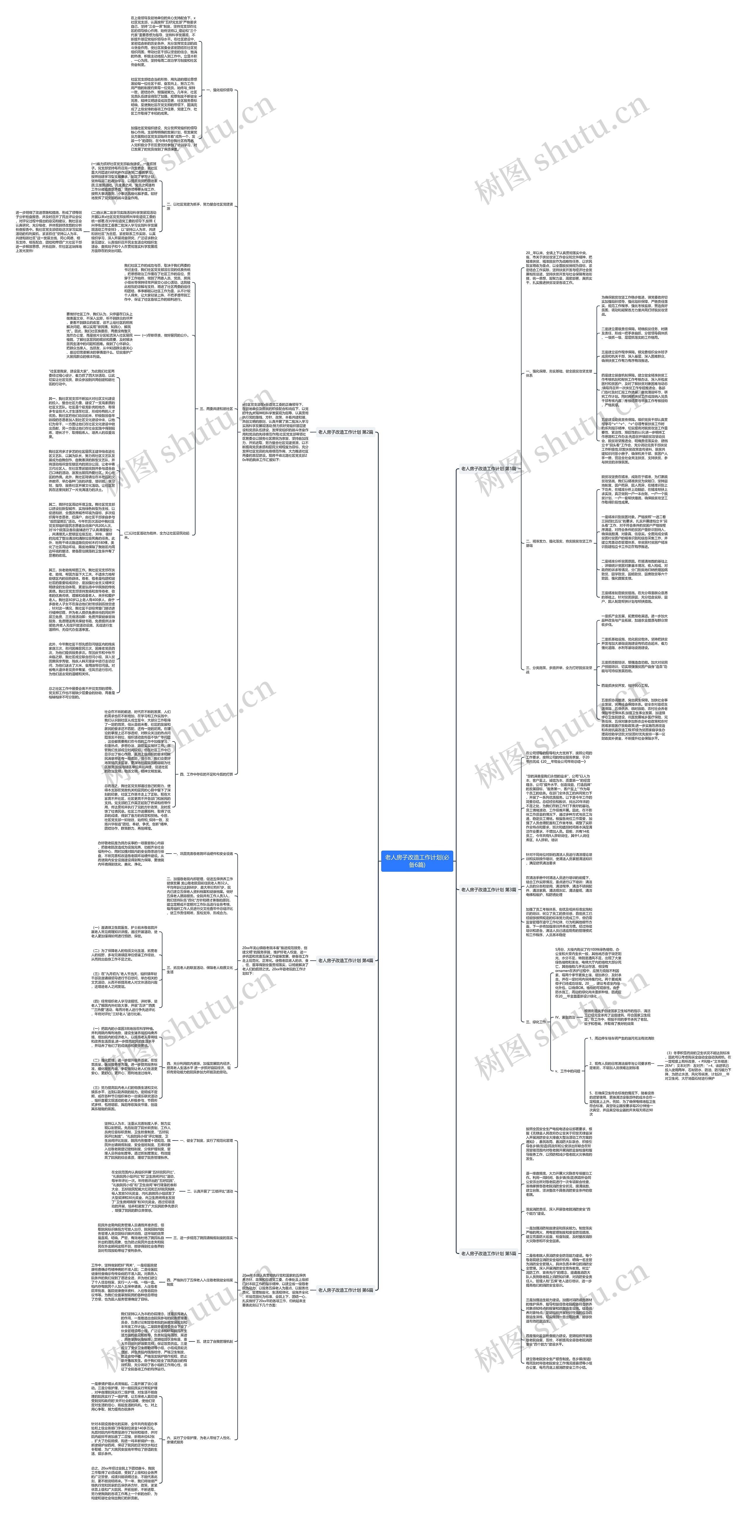 老人房子改造工作计划(必备6篇)思维导图