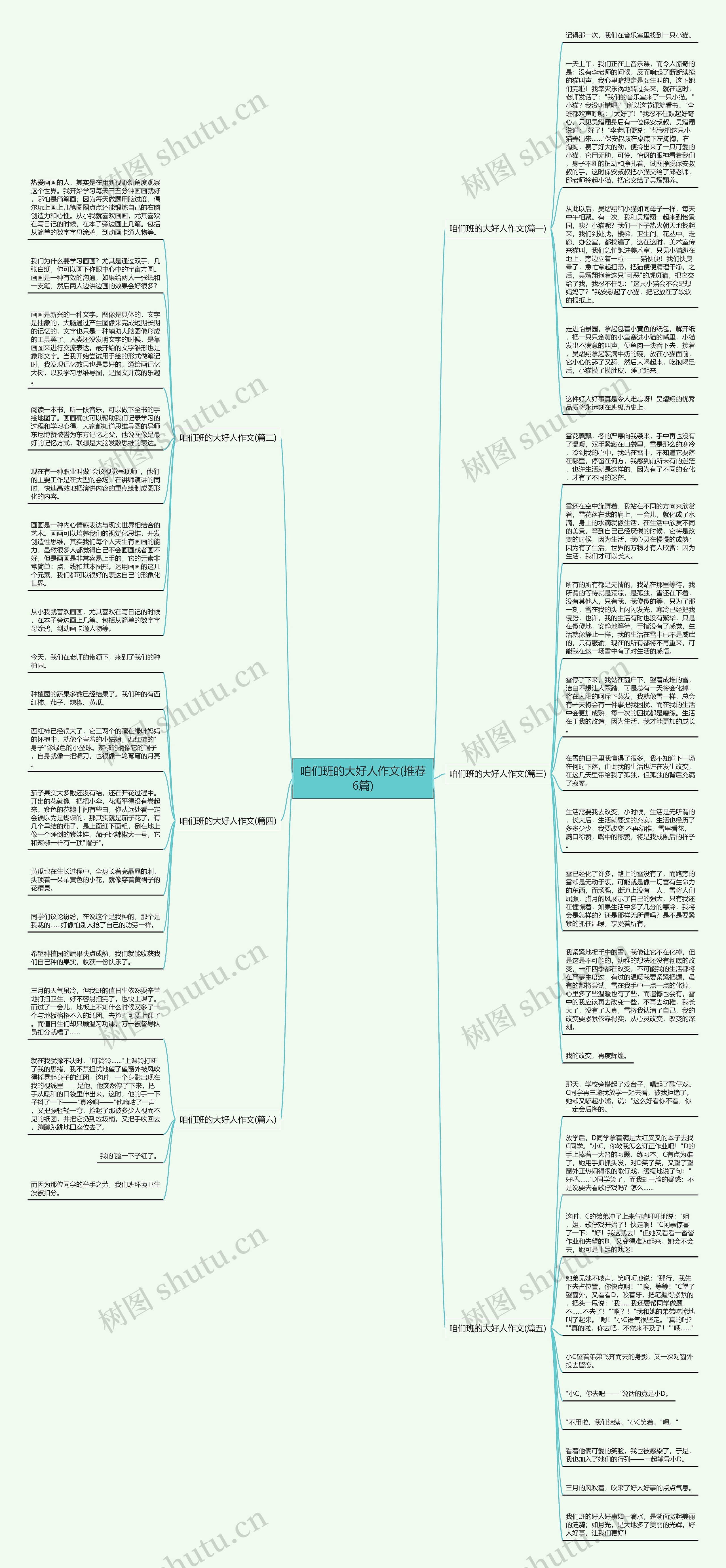 咱们班的大好人作文(推荐6篇)思维导图高清图 咱们班的大好人作文(推荐6篇)思维导图