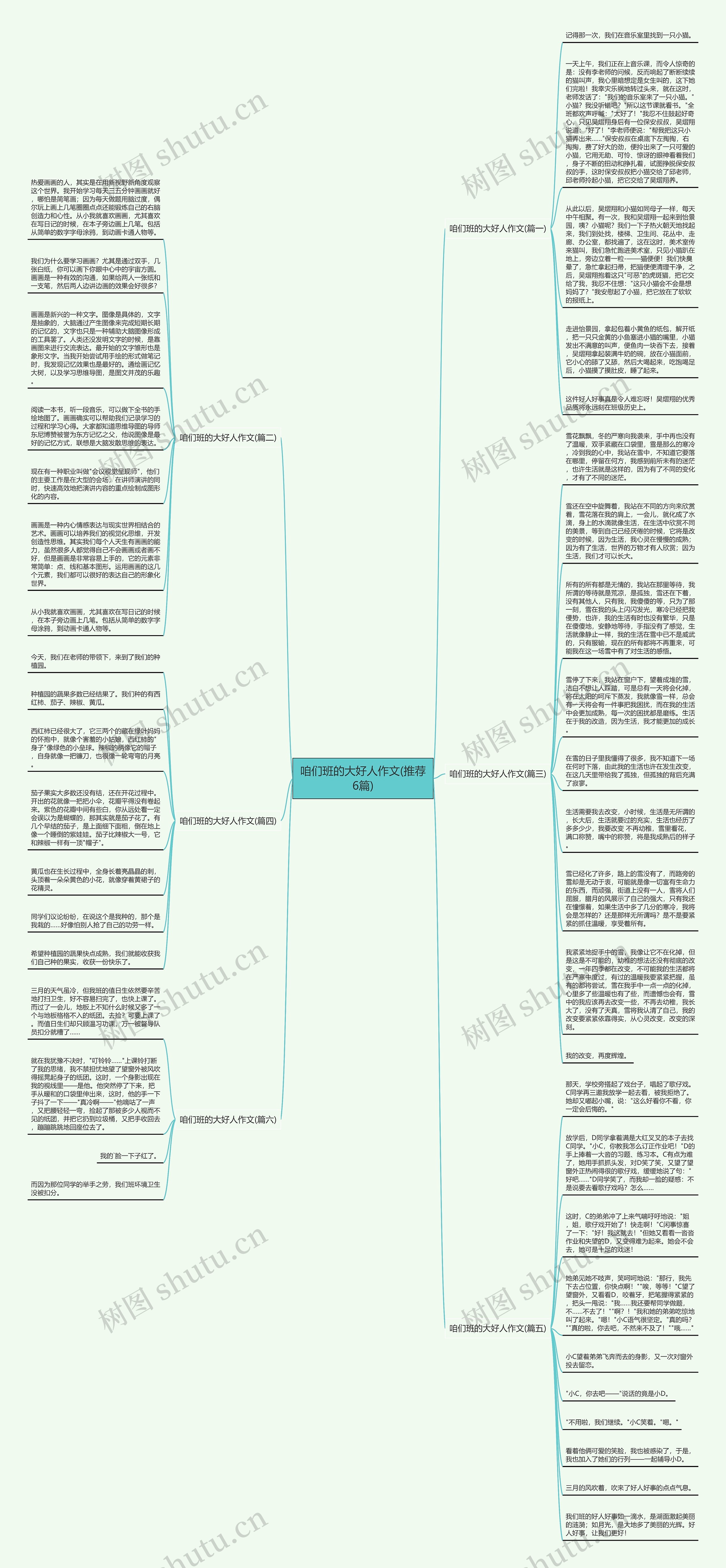 咱们班的大好人作文(推荐6篇)思维导图