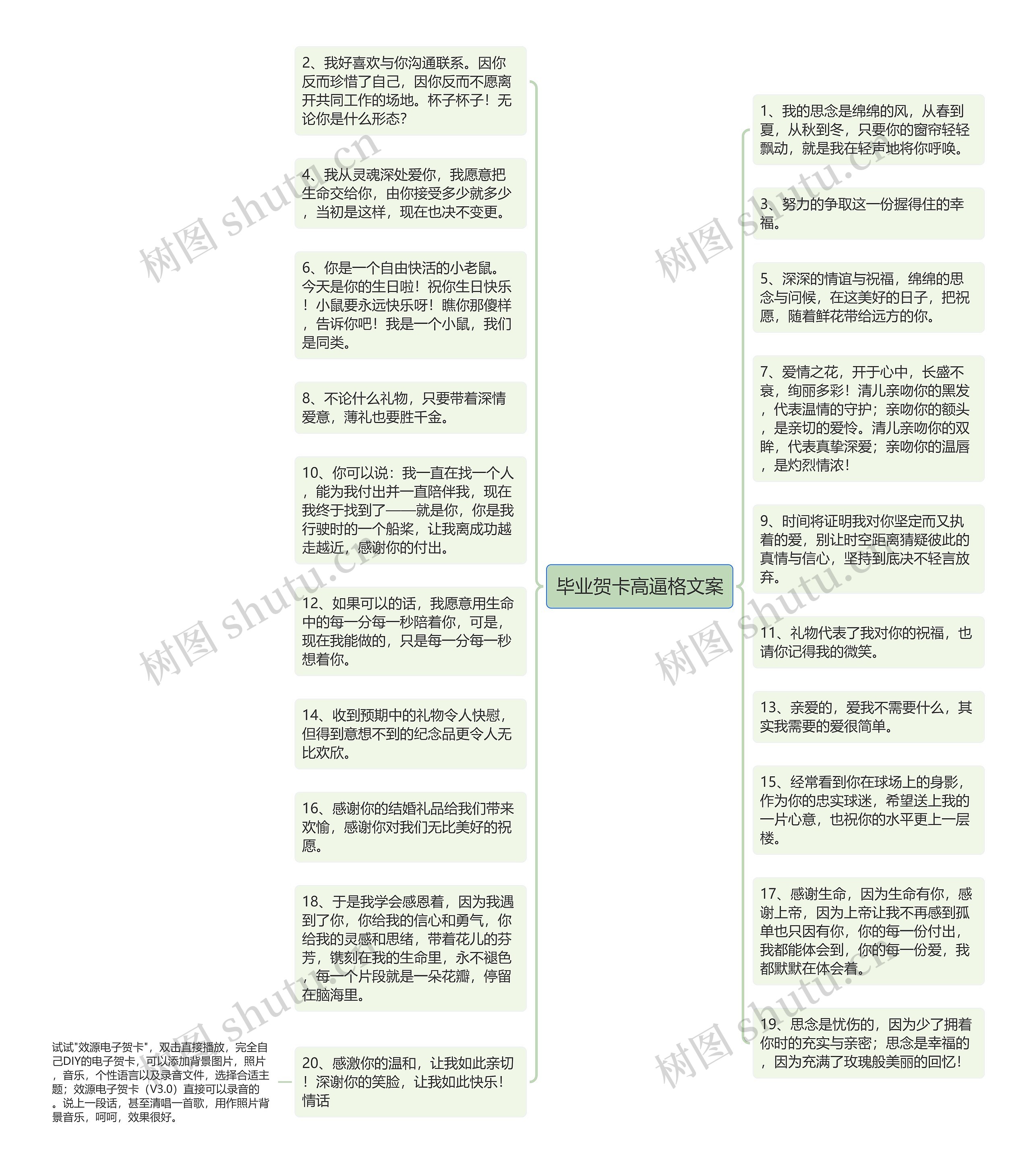 毕业贺卡高逼格文案思维导图