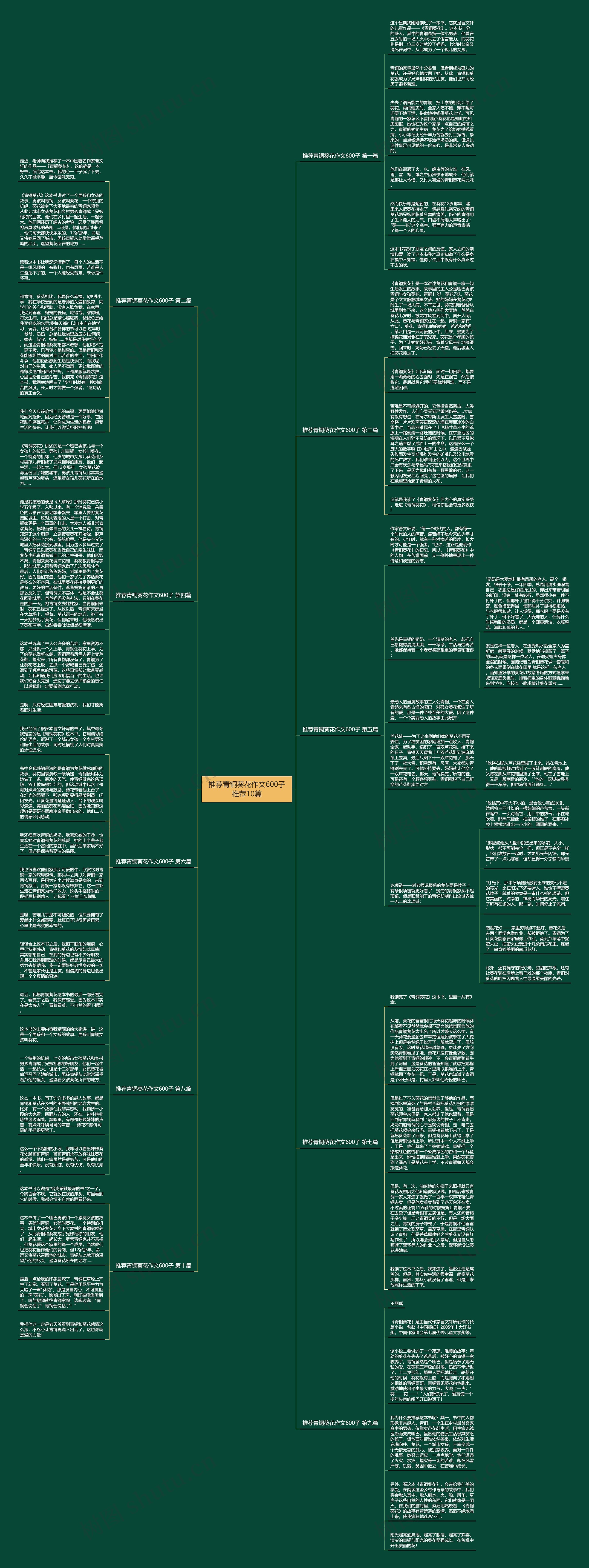 推荐青铜葵花作文600子推荐10篇思维导图