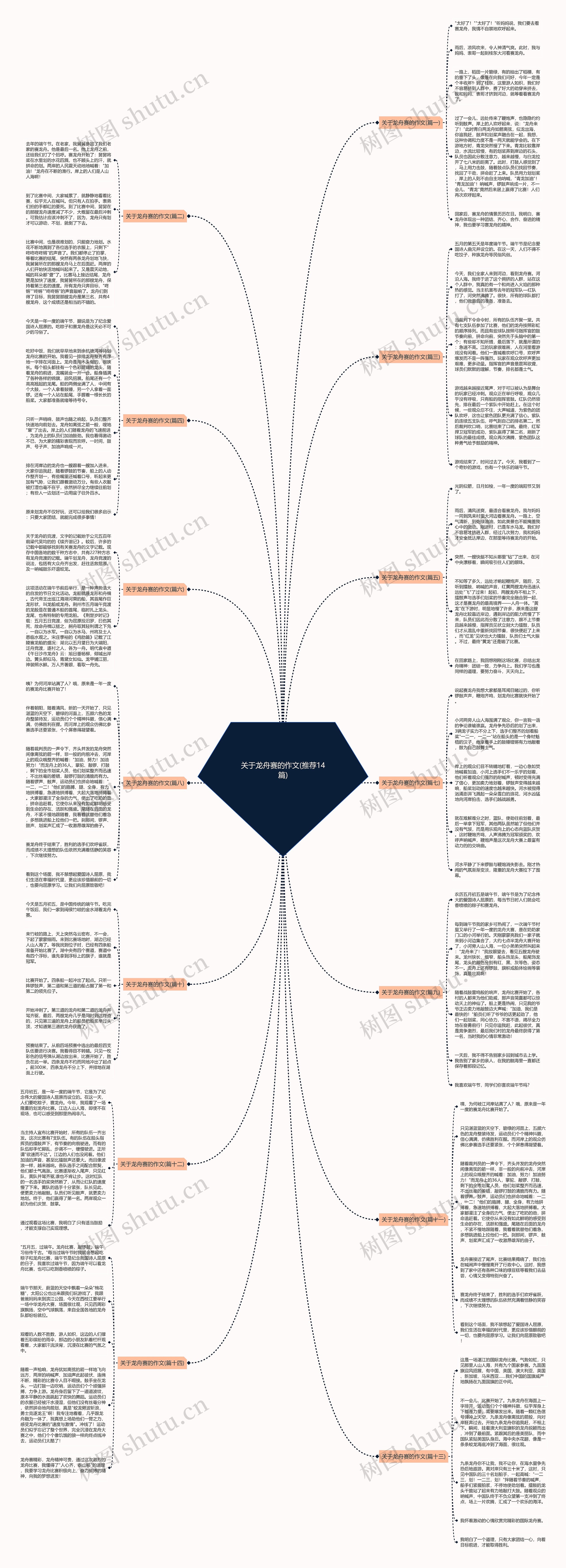 关于龙舟赛的作文(推荐14篇)思维导图