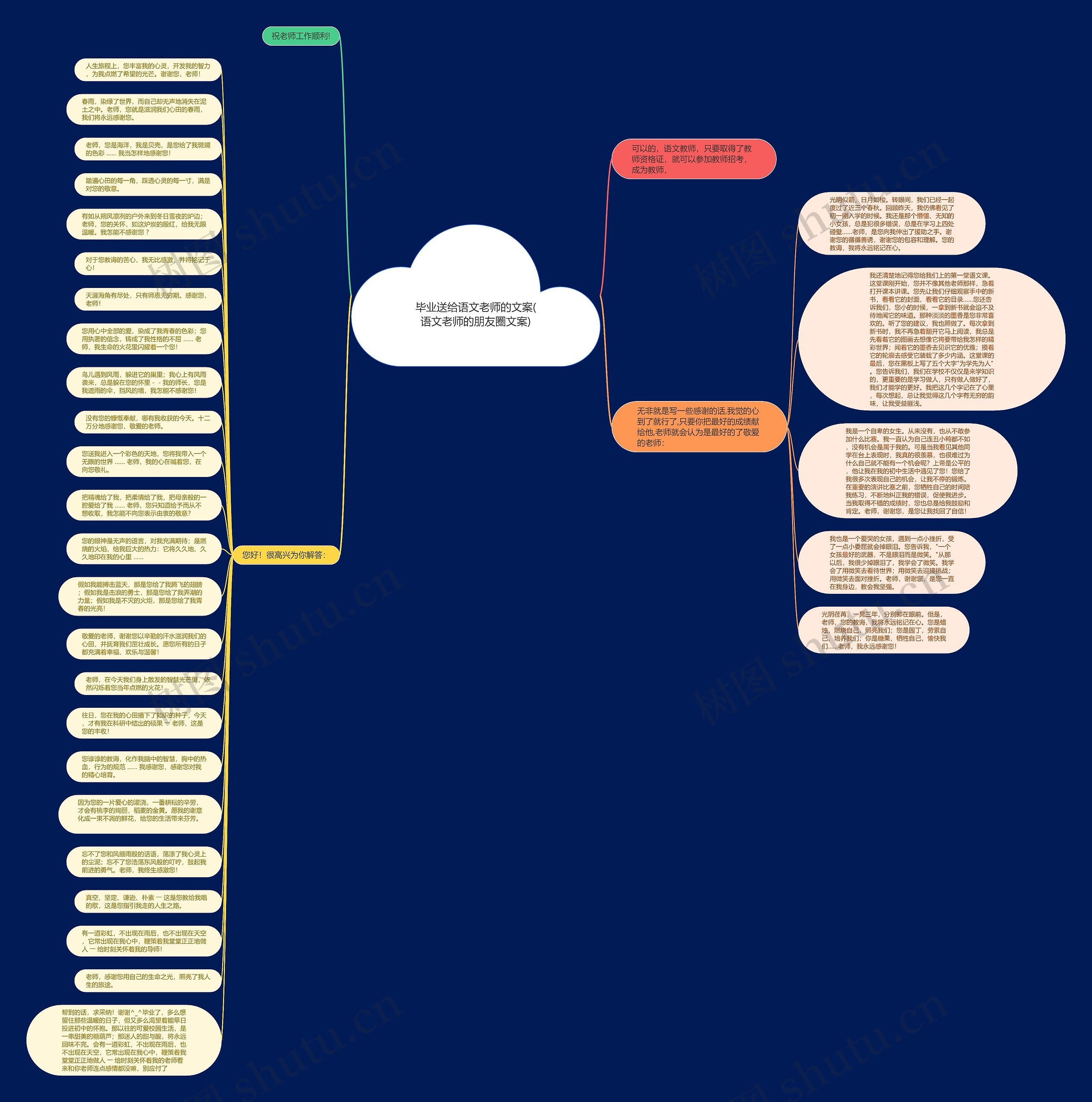 毕业送给语文老师的文案(语文老师的朋友圈文案)思维导图