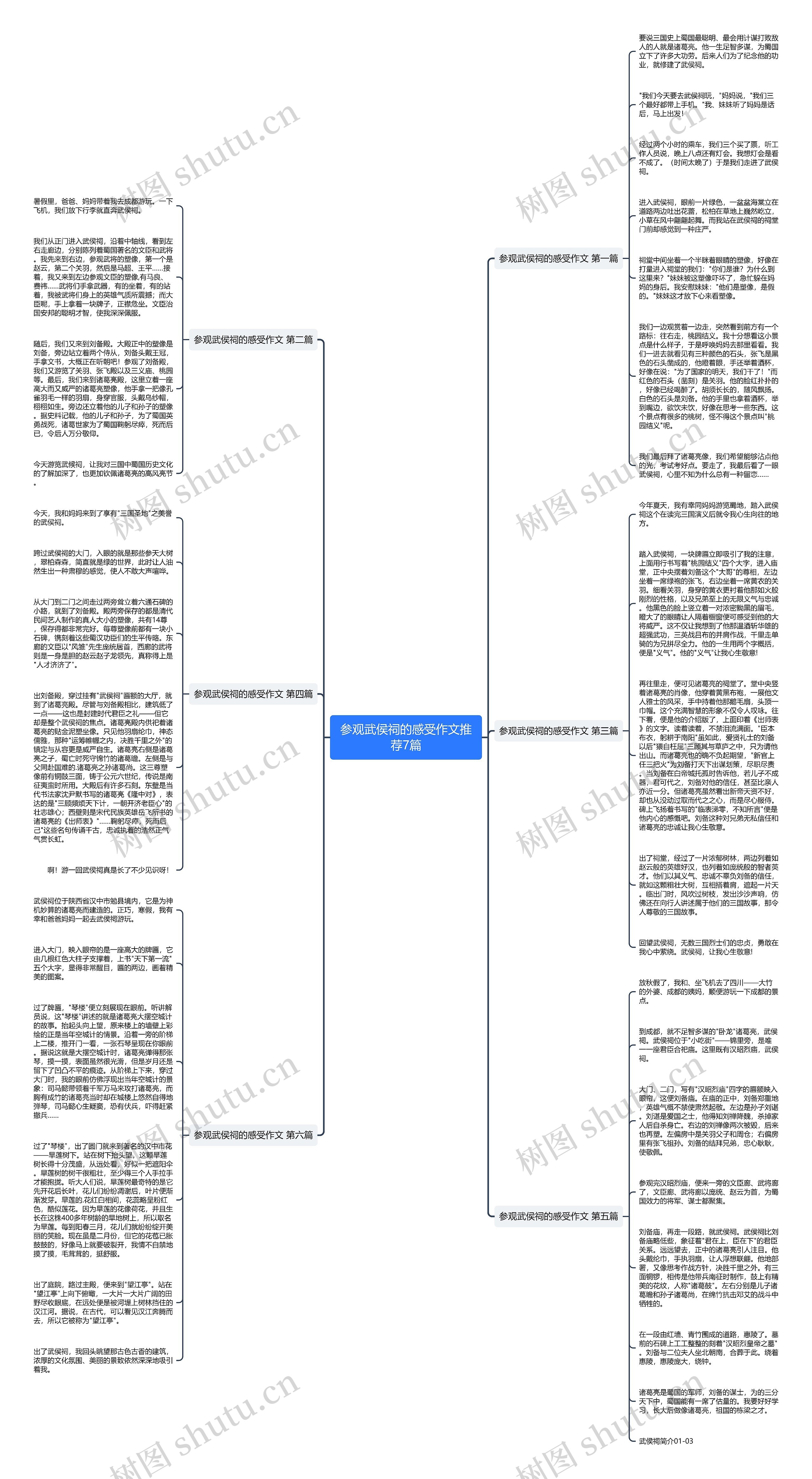 参观武侯祠的感受作文推荐7篇思维导图