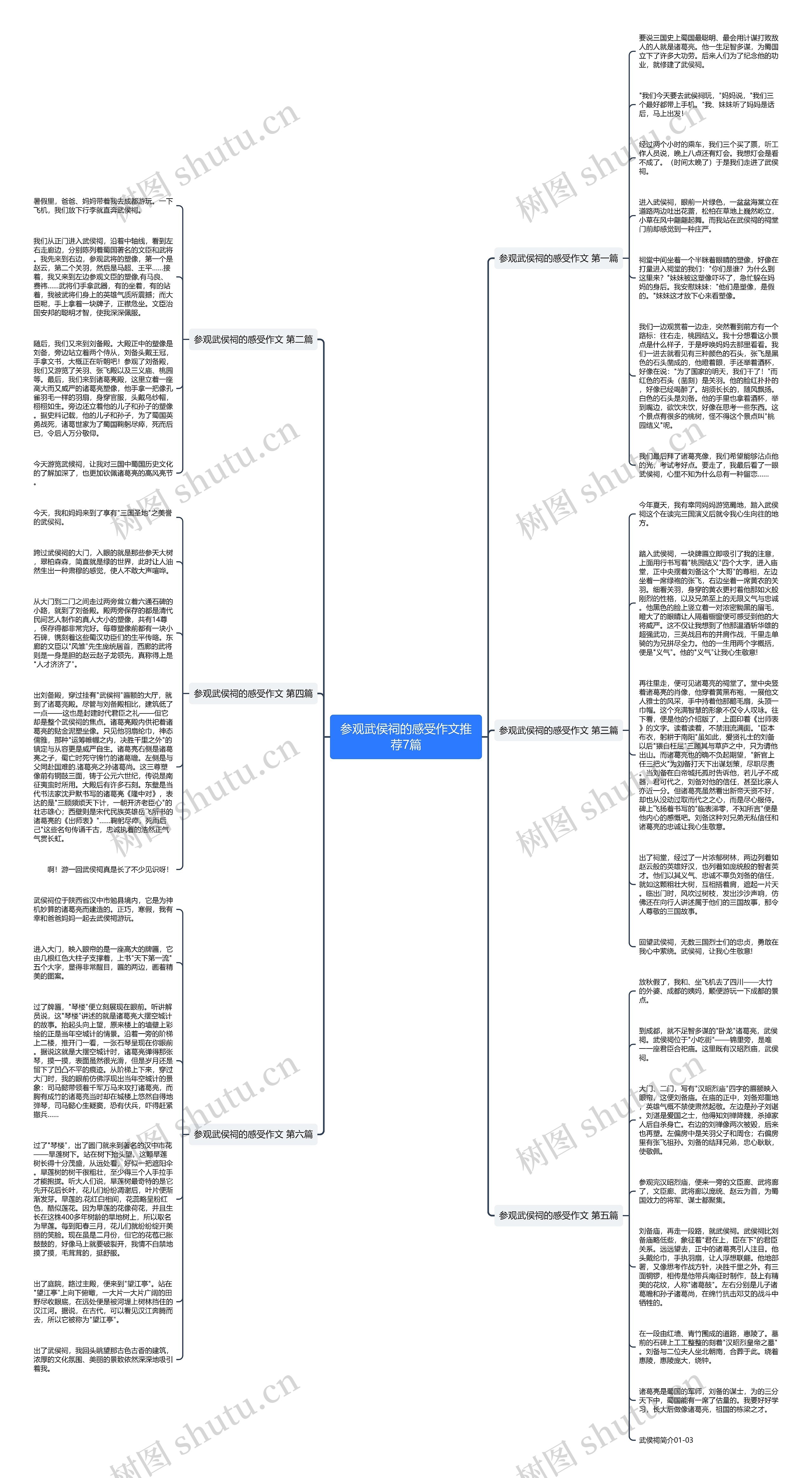 参观武侯祠的感受作文推荐7篇思维导图高清图 参观武侯祠的感受作文推荐7篇思维导图