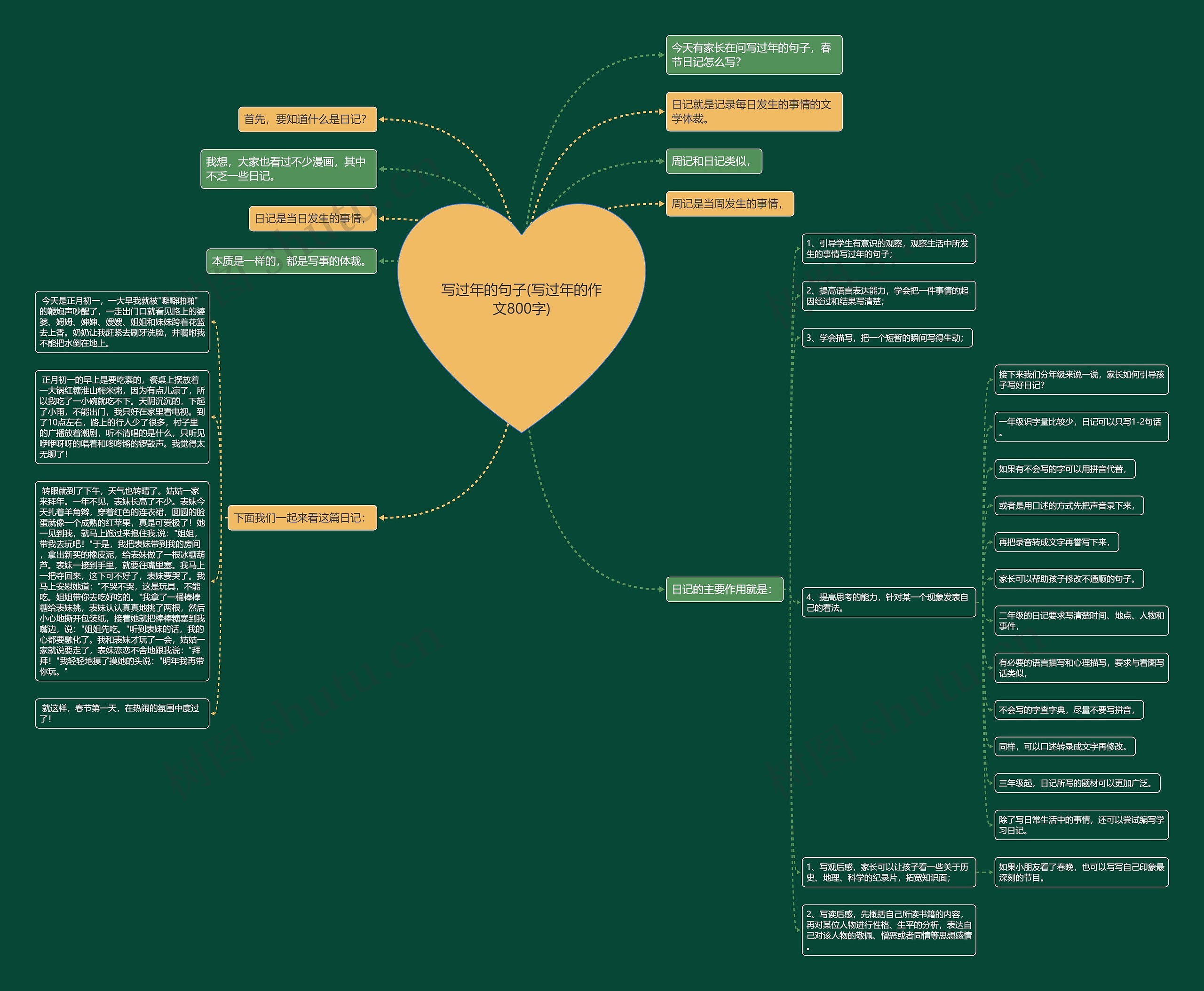 写过年的句子(写过年的作文800字) 写过年的句子(写过年的作文800字)