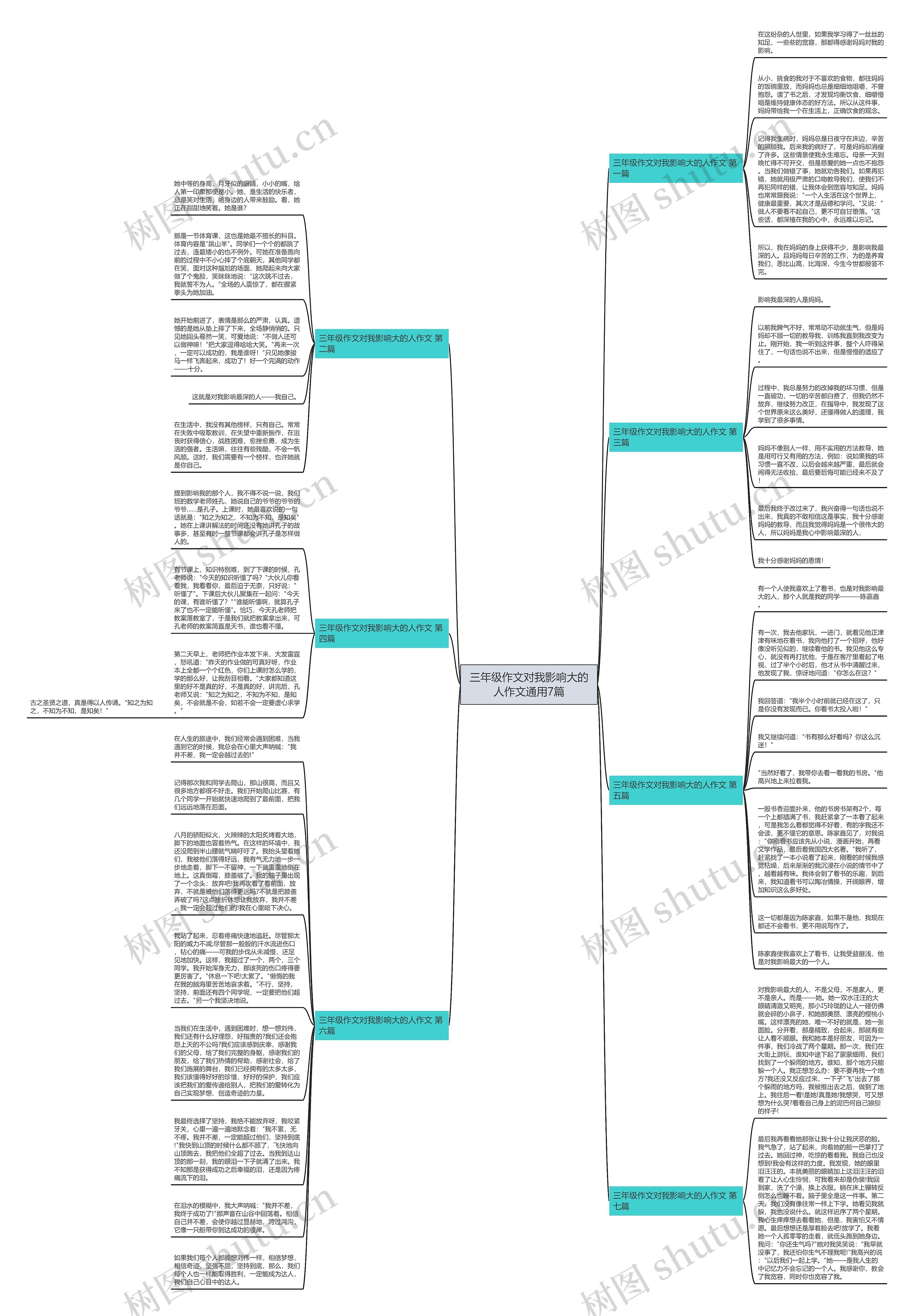 三年级作文对我影响大的人作文通用7篇思维导图
