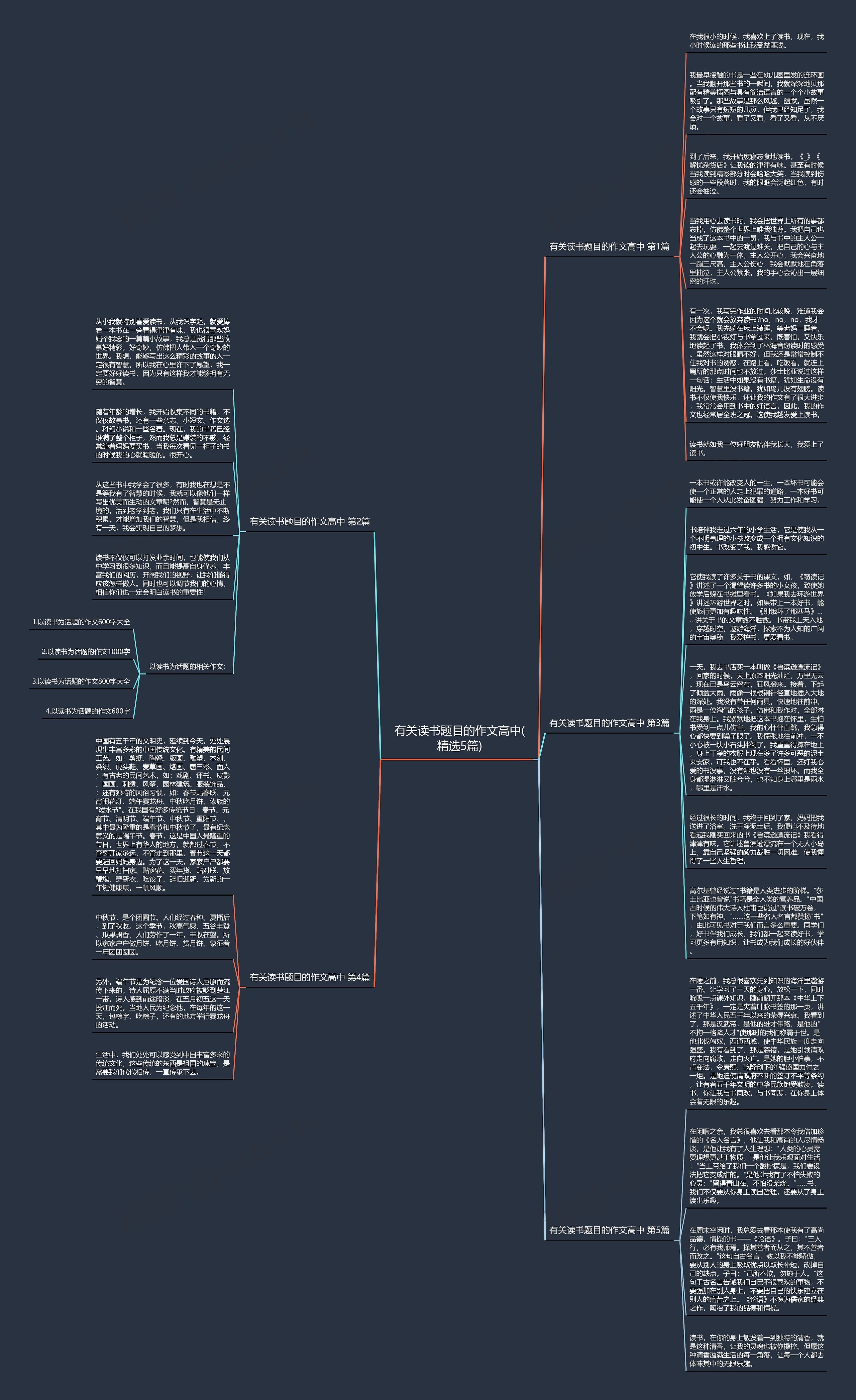 有关读书题目的作文高中(精选5篇)思维导图