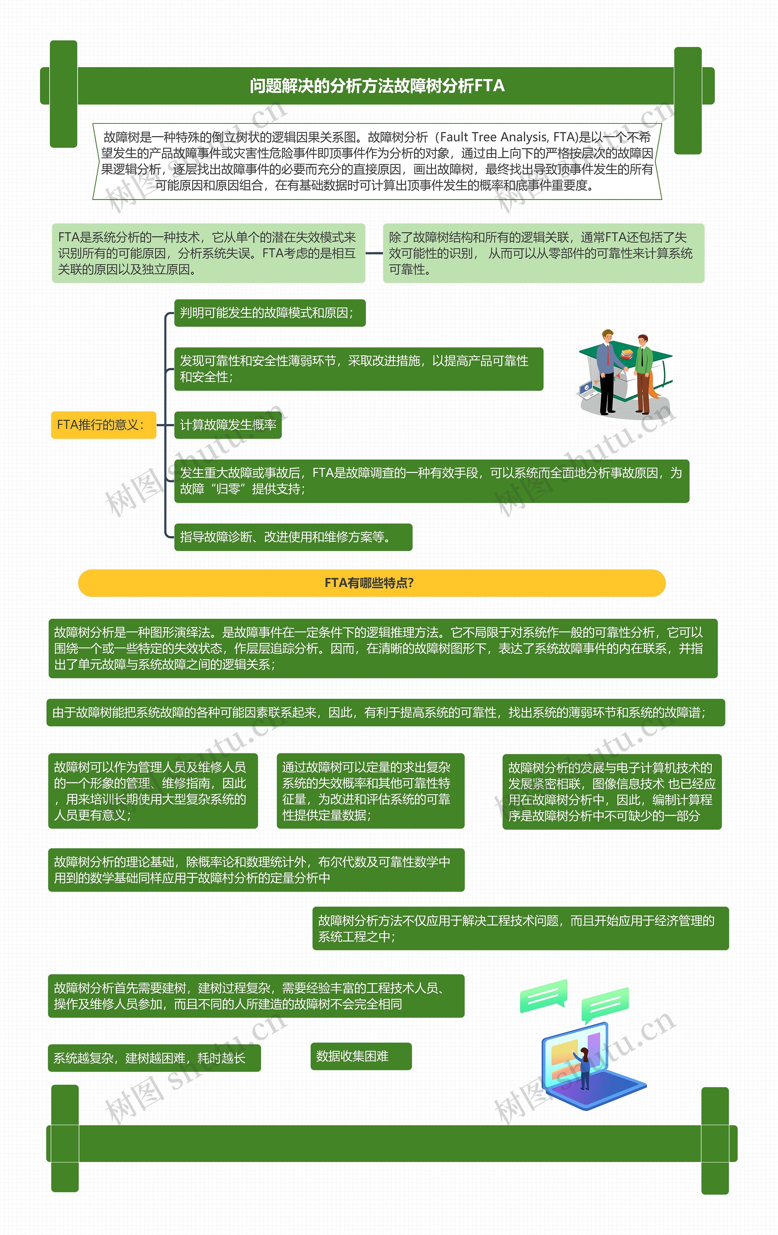 问题解决的分析方法故障树分析FTA思维导图