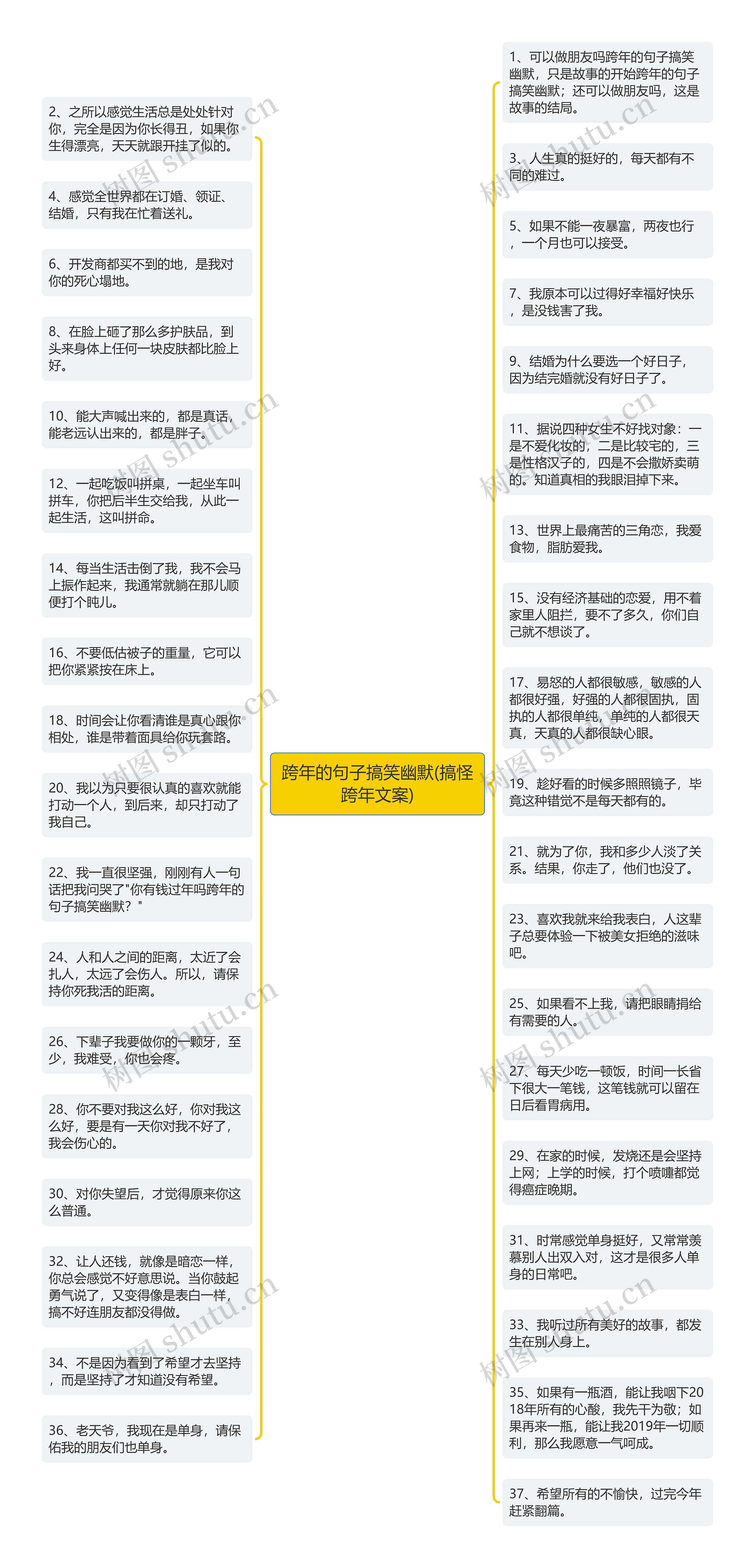 跨年的句子搞笑幽默(搞怪跨年文案)