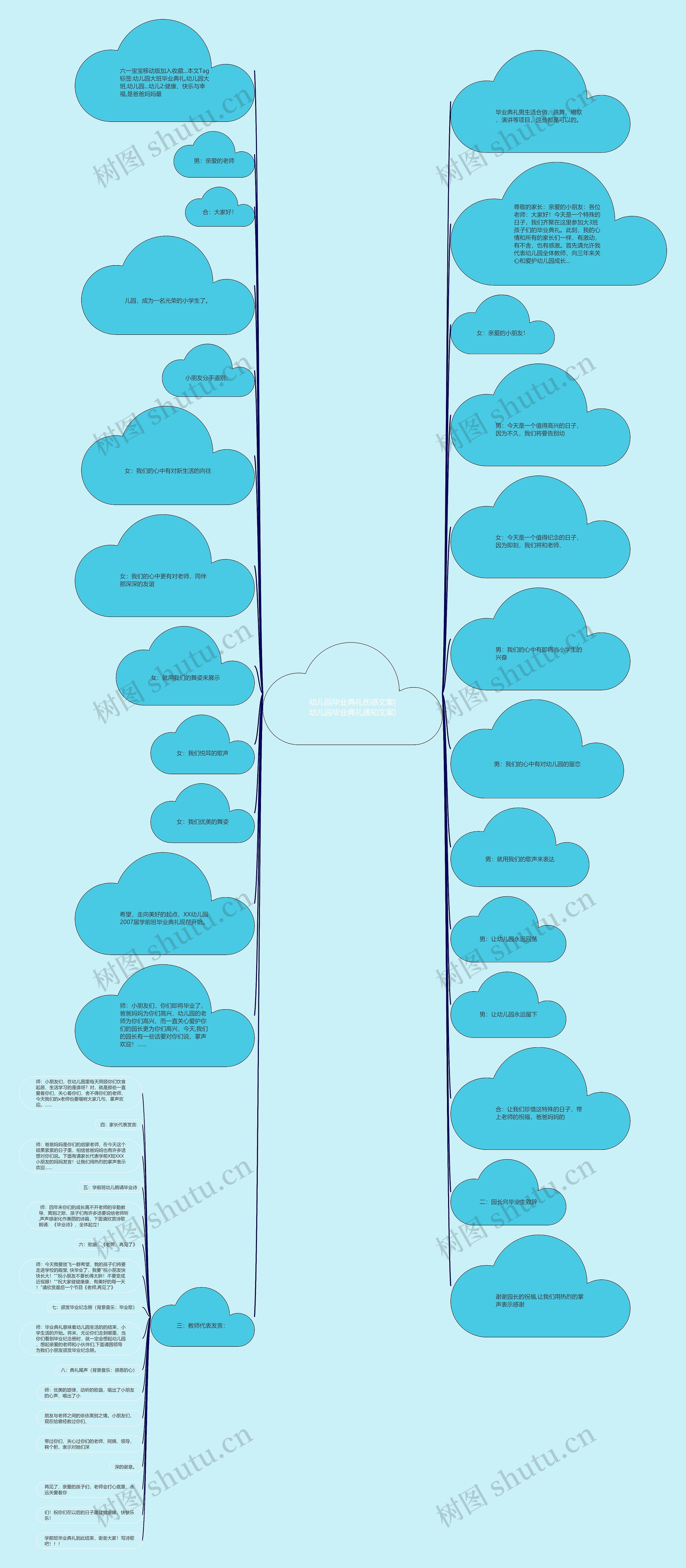 幼儿园毕业典礼伤感文案(幼儿园毕业典礼通知文案)思维导图