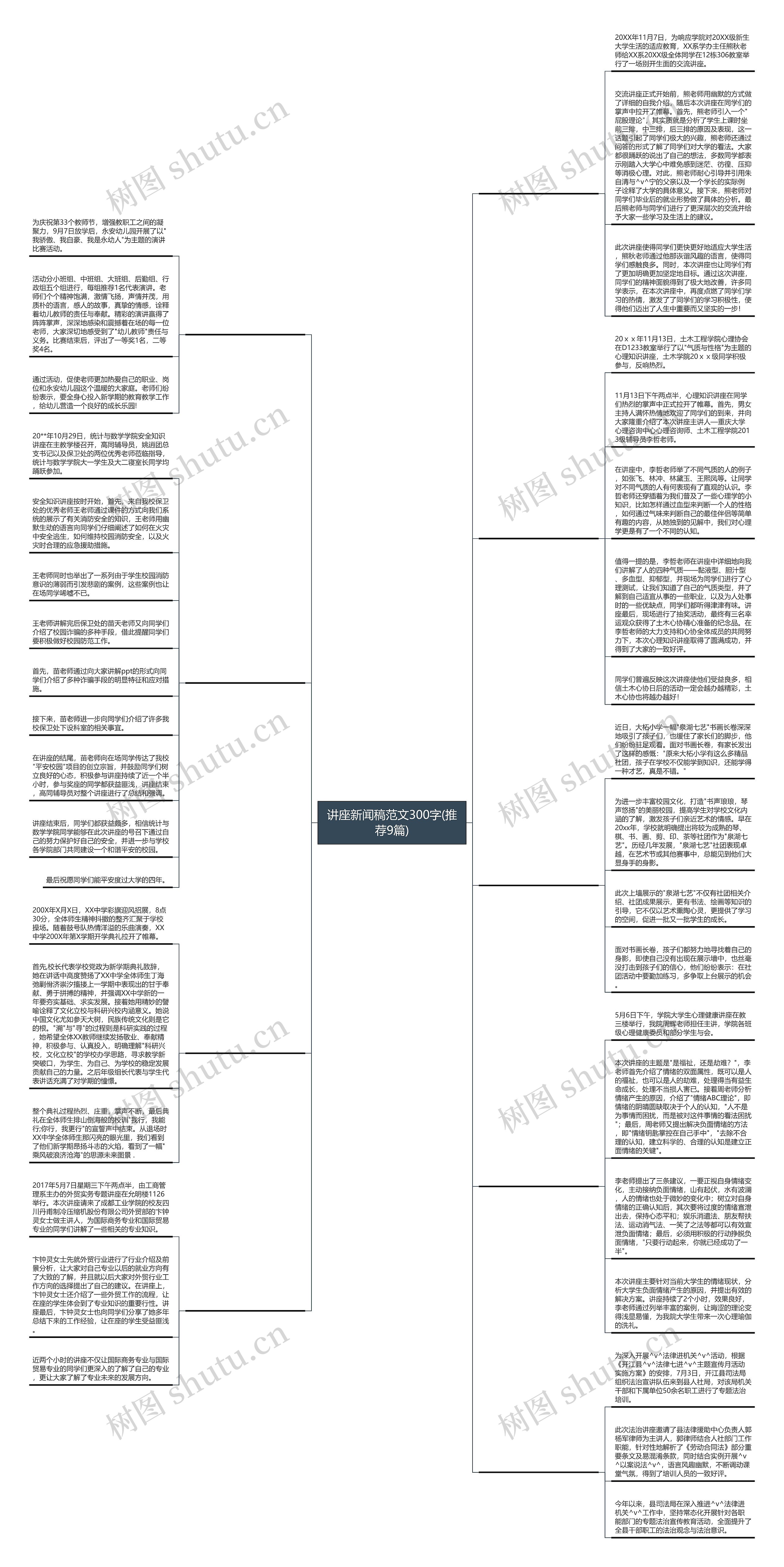讲座新闻稿范文300字(推荐9篇)思维导图