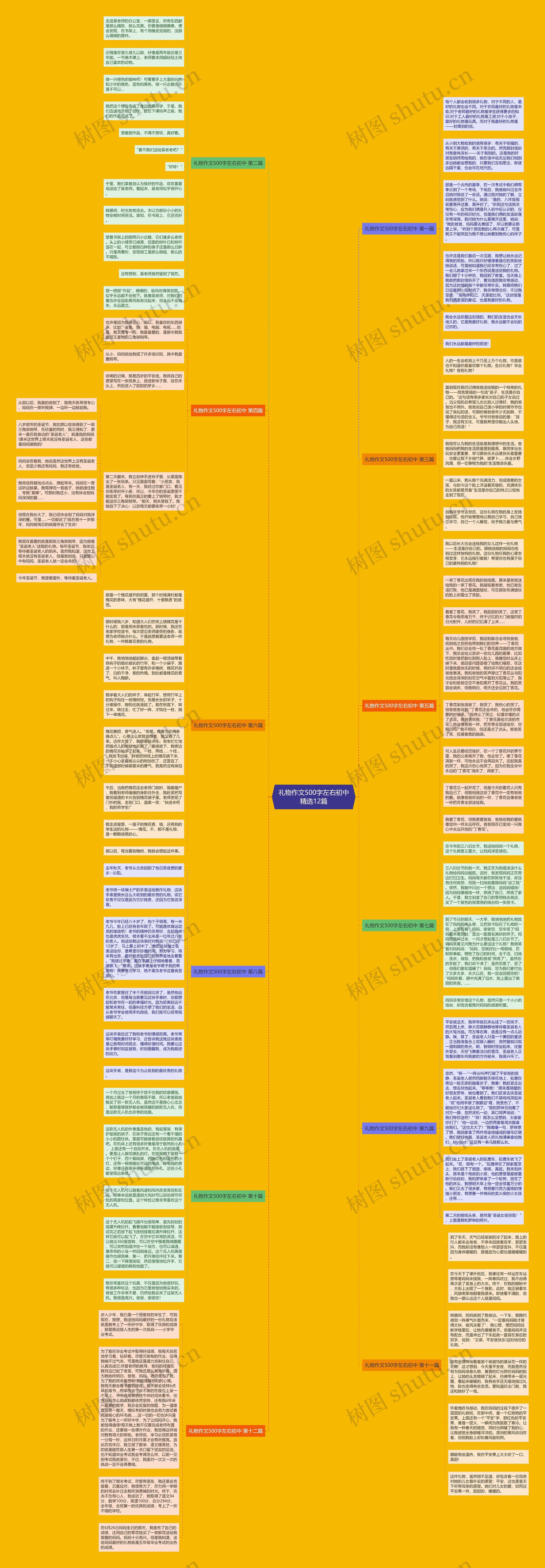 礼物作文500字左右初中精选12篇思维导图