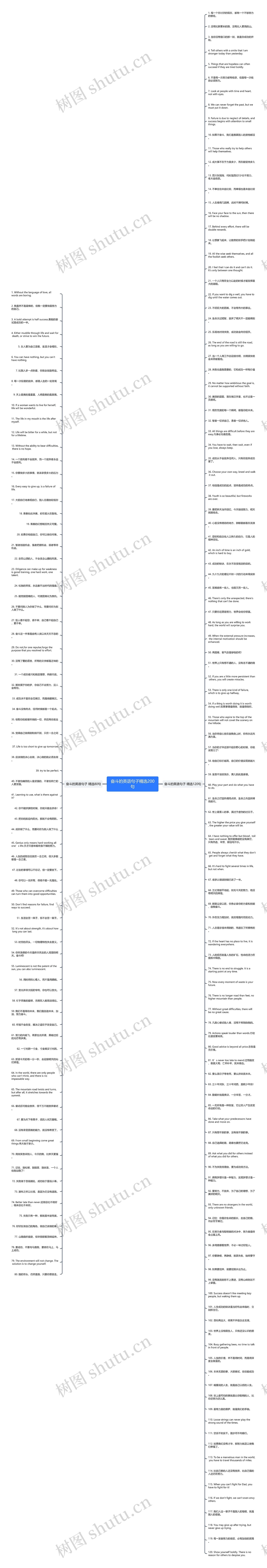 奋斗的英语句子精选200句