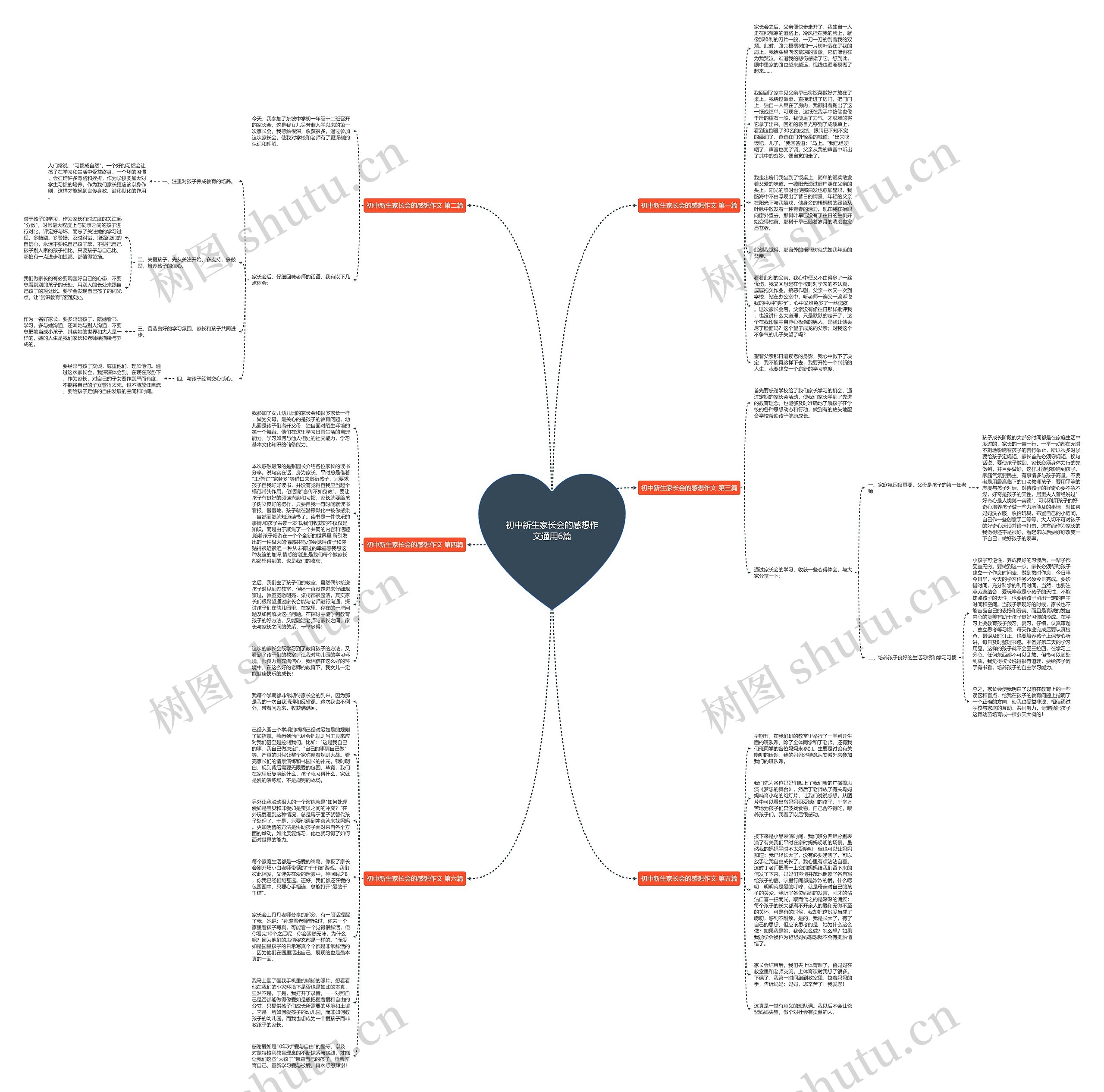 初中新生家长会的感想作文通用6篇思维导图