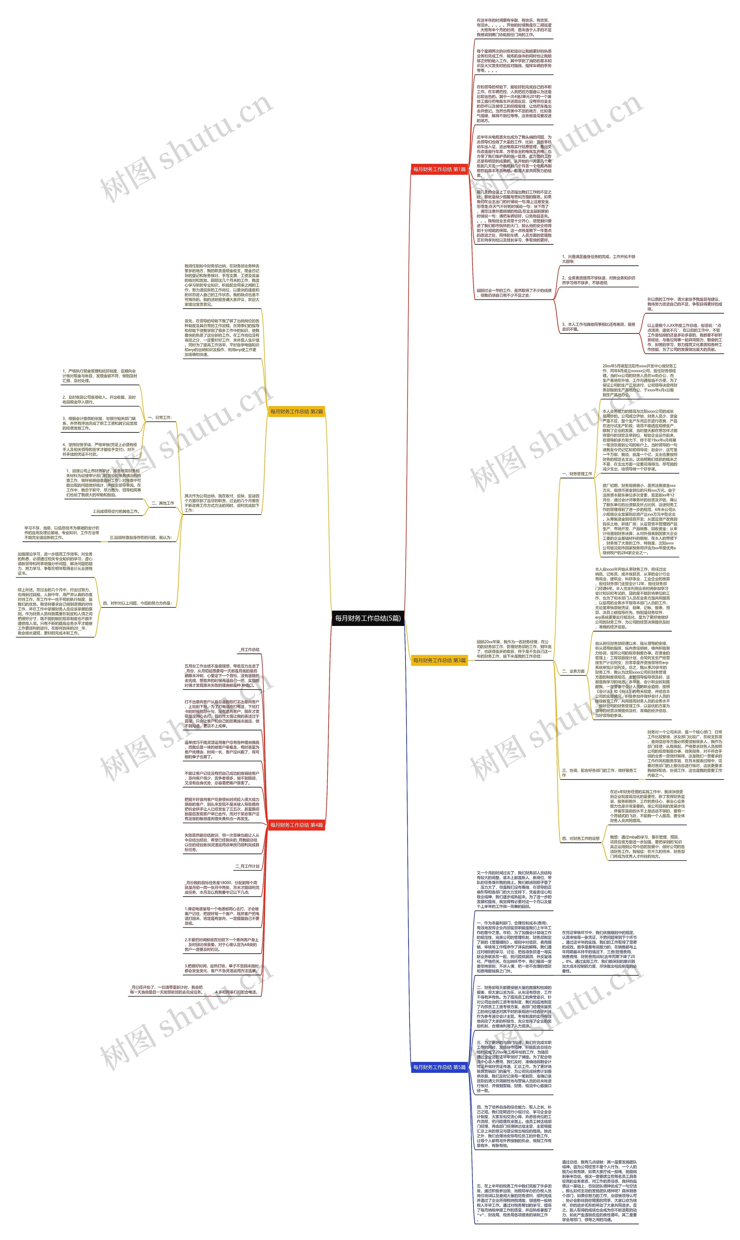 每月财务工作总结(5篇)思维导图