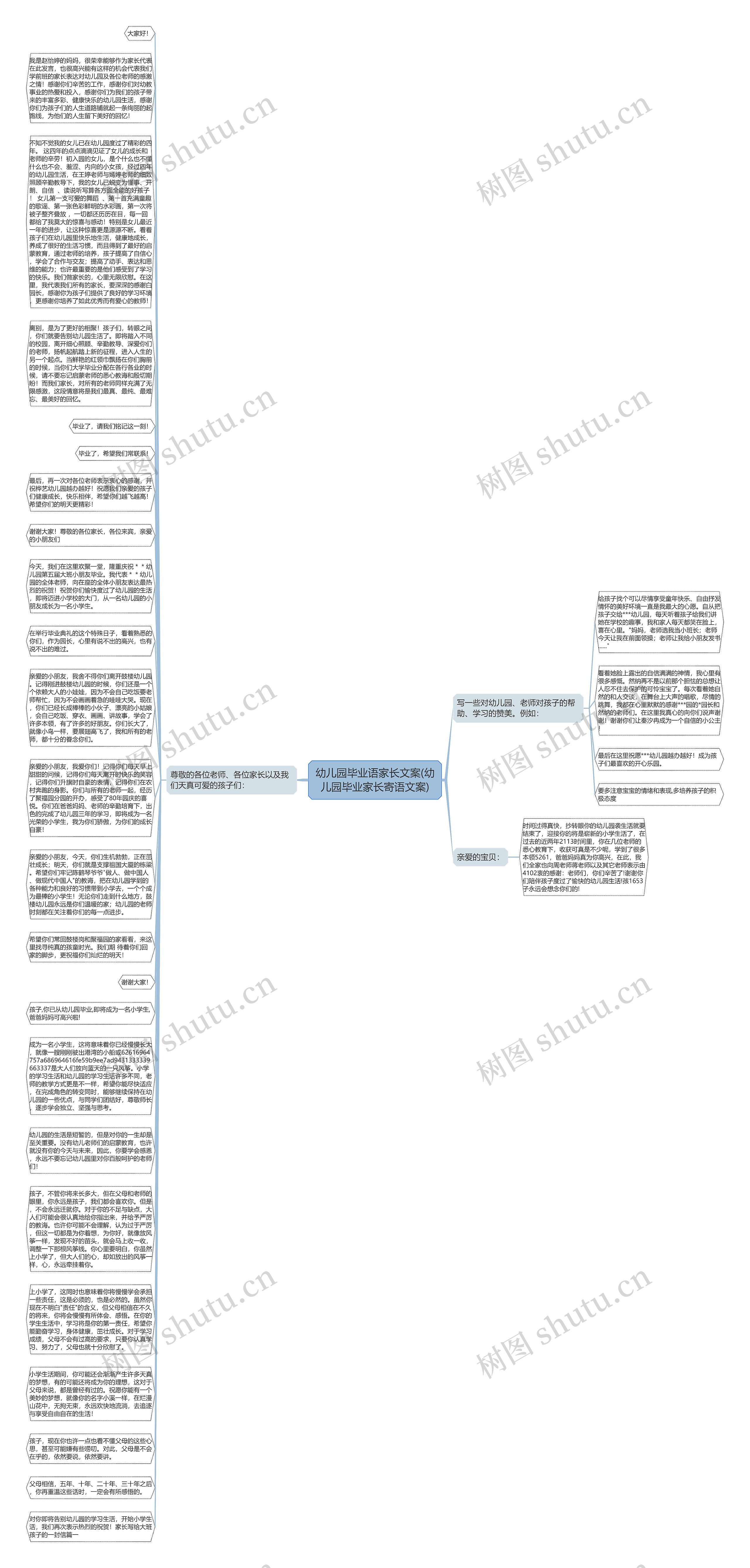 幼儿园毕业语家长文案(幼儿园毕业家长寄语文案)思维导图