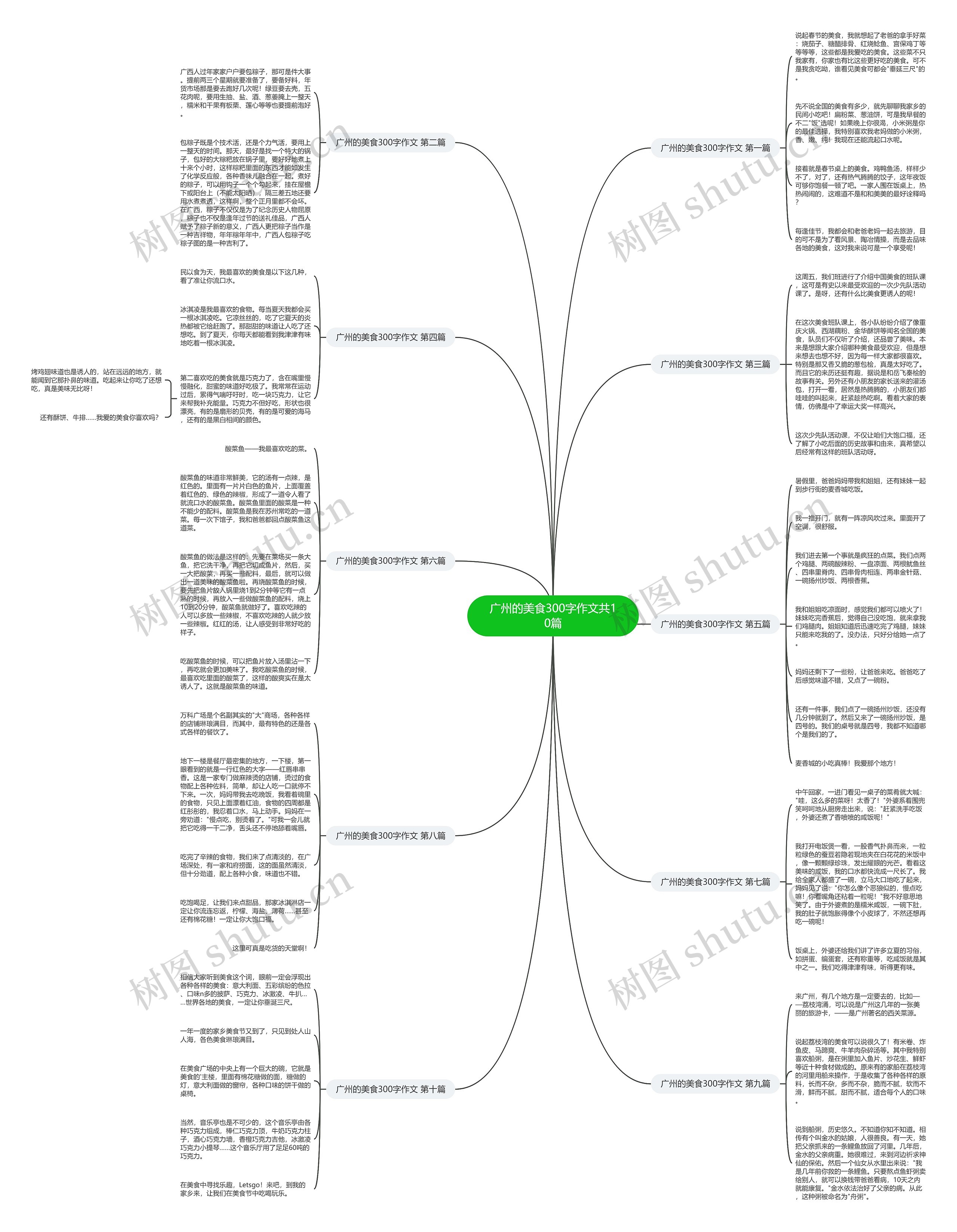 广州的美食300字作文共10篇 广州的美食300字作文共10篇
