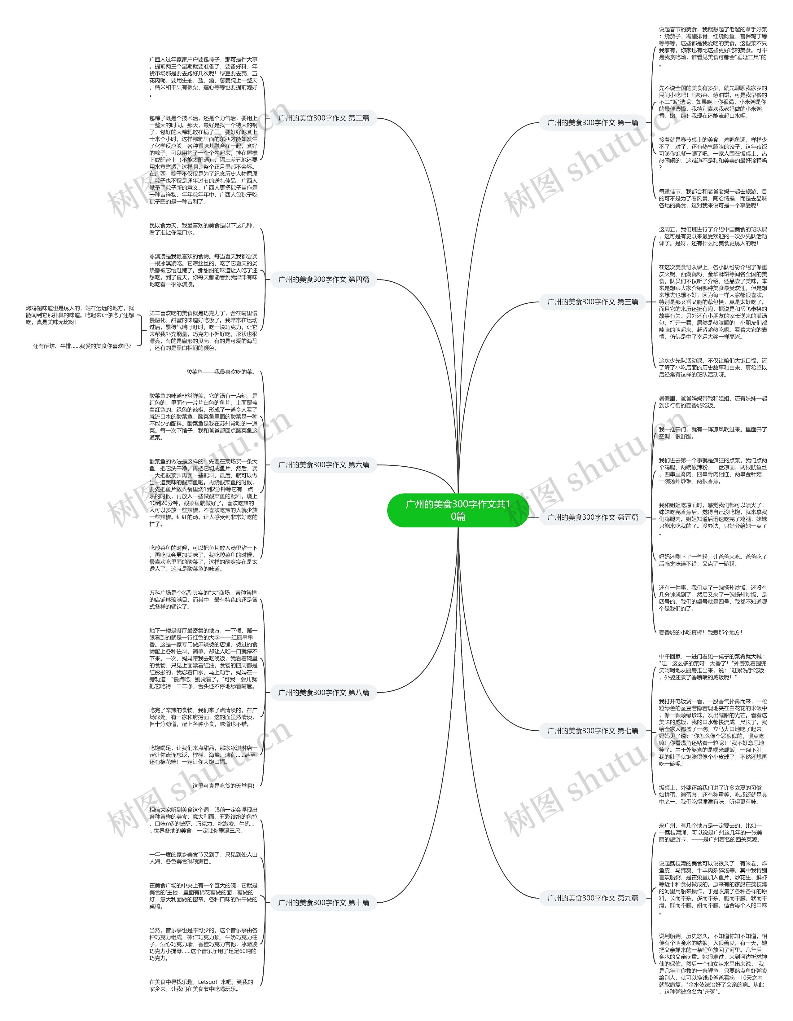 广州的美食300字作文共10篇