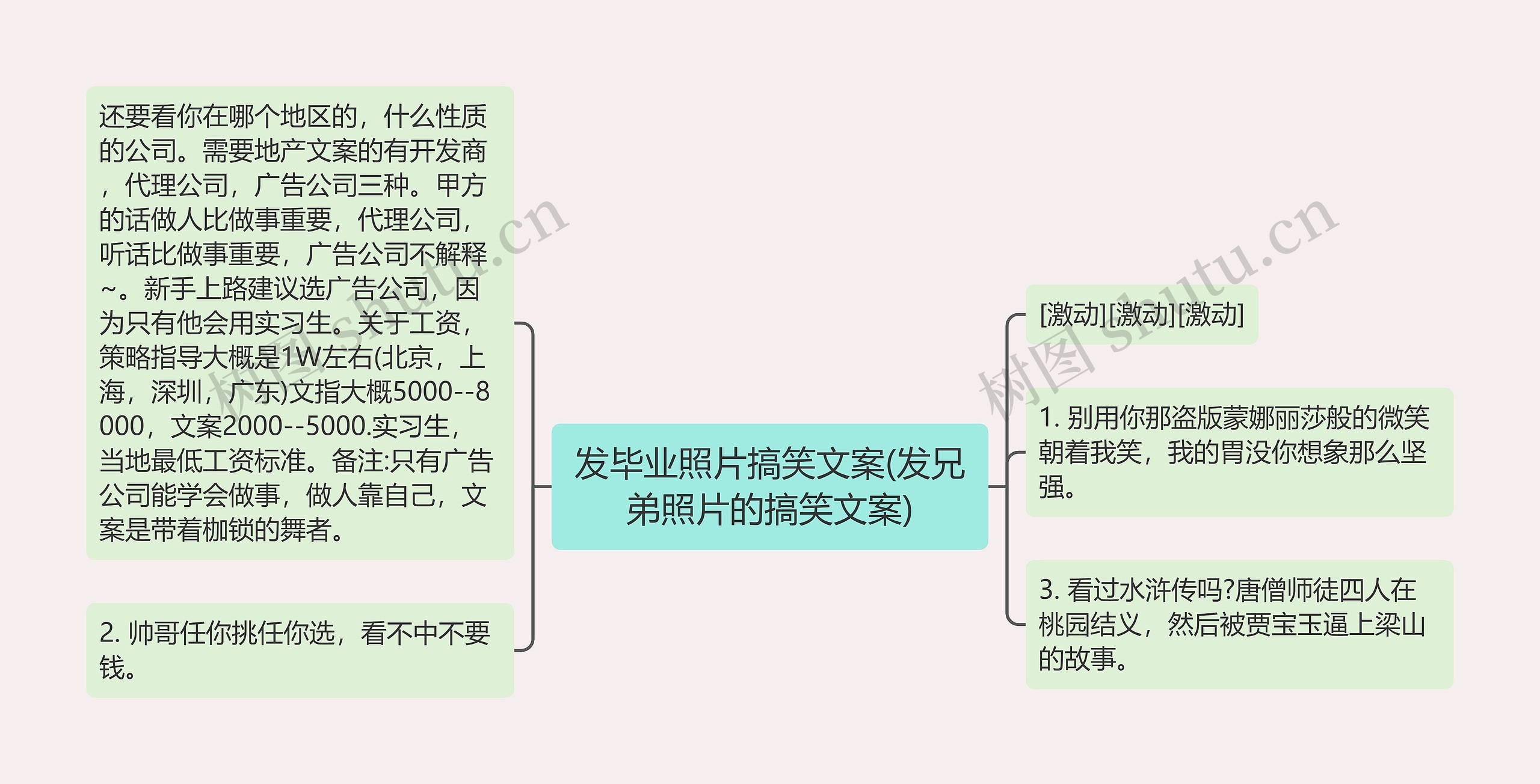 发毕业照片搞笑文案(发兄弟照片的搞笑文案)思维导图