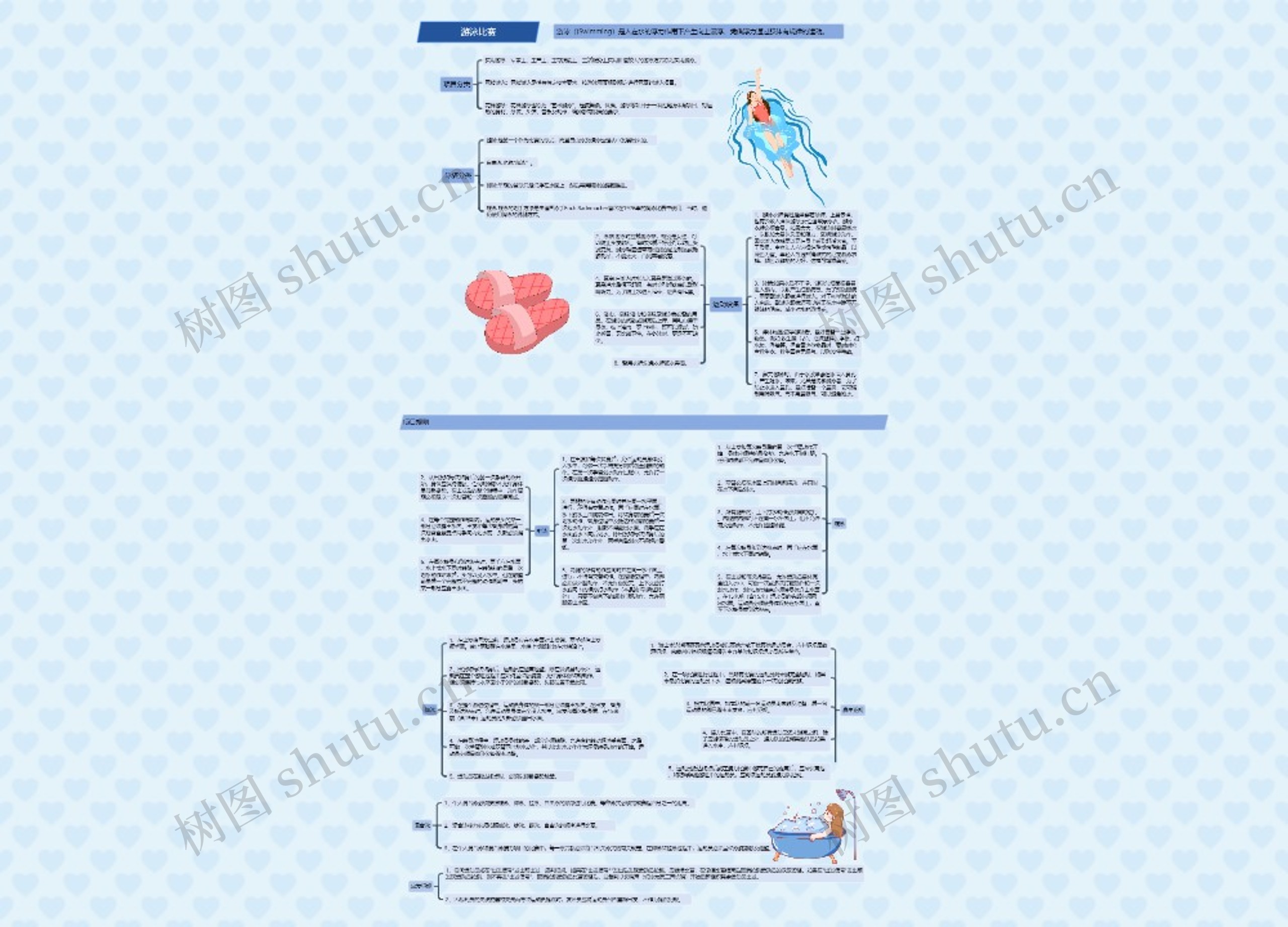 游泳比赛思维导图