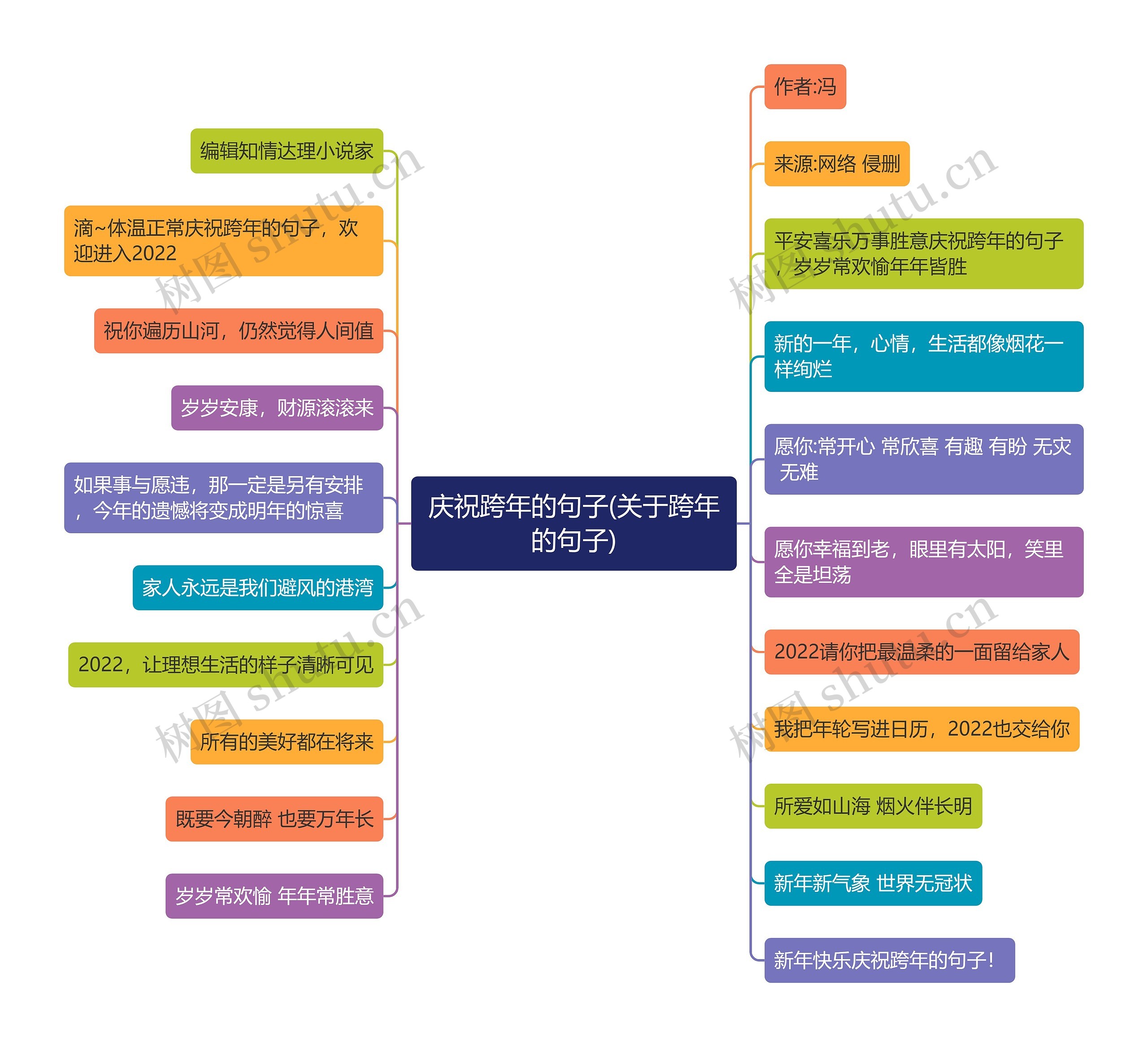 庆祝跨年的句子(关于跨年的句子)思维导图