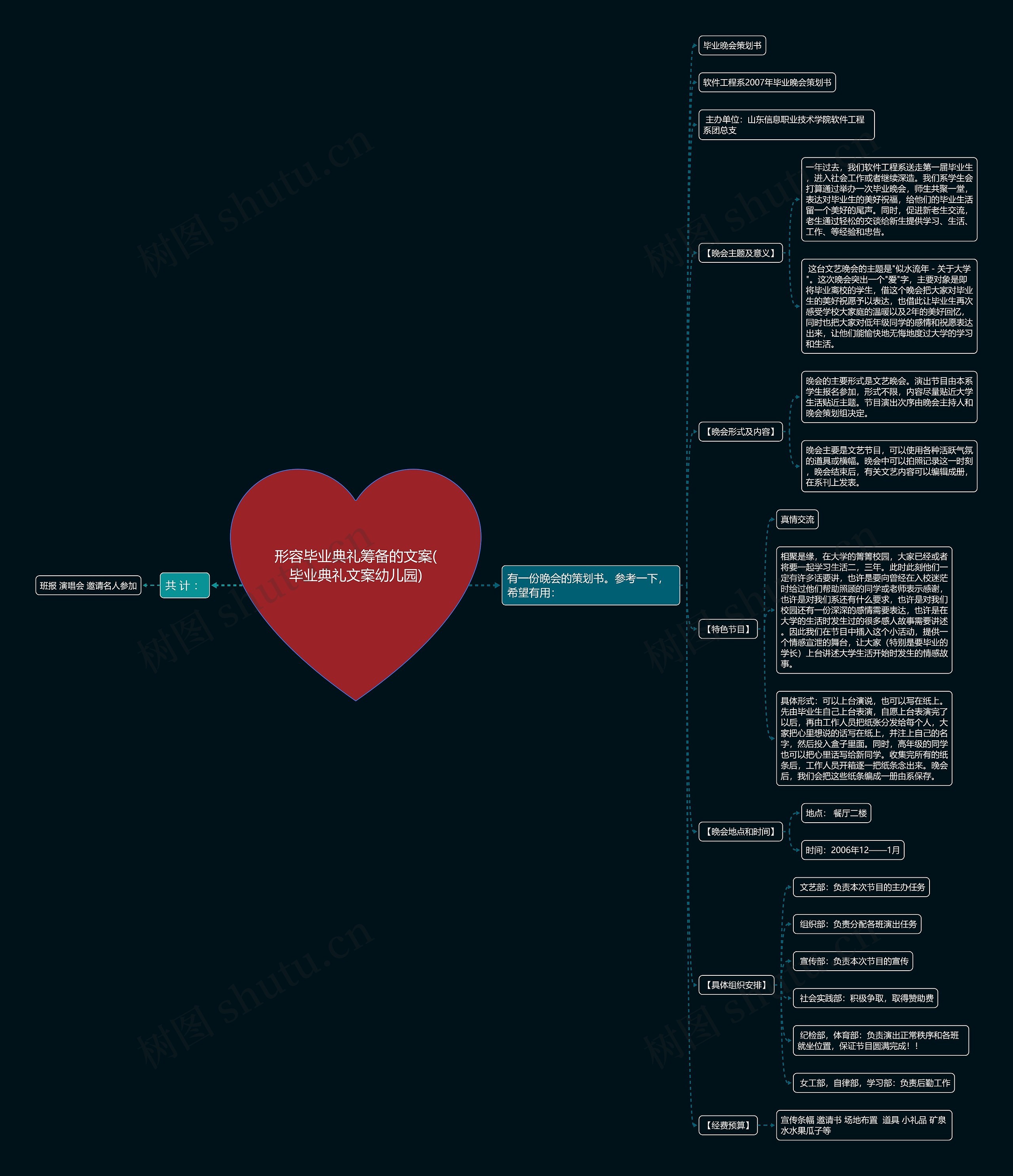 形容毕业典礼筹备的文案(毕业典礼文案幼儿园)思维导图