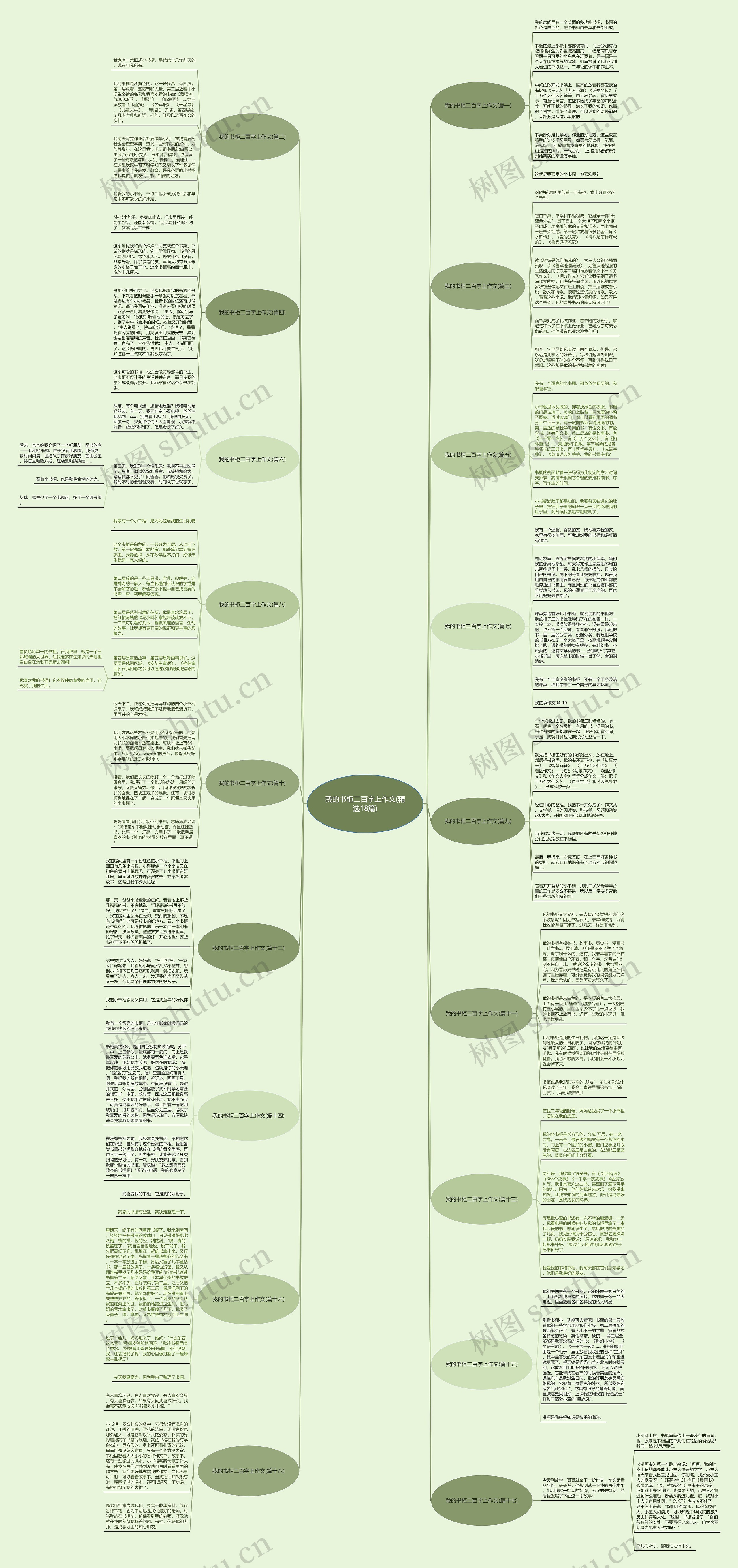 我的书柜二百字上作文(精选18篇)思维导图