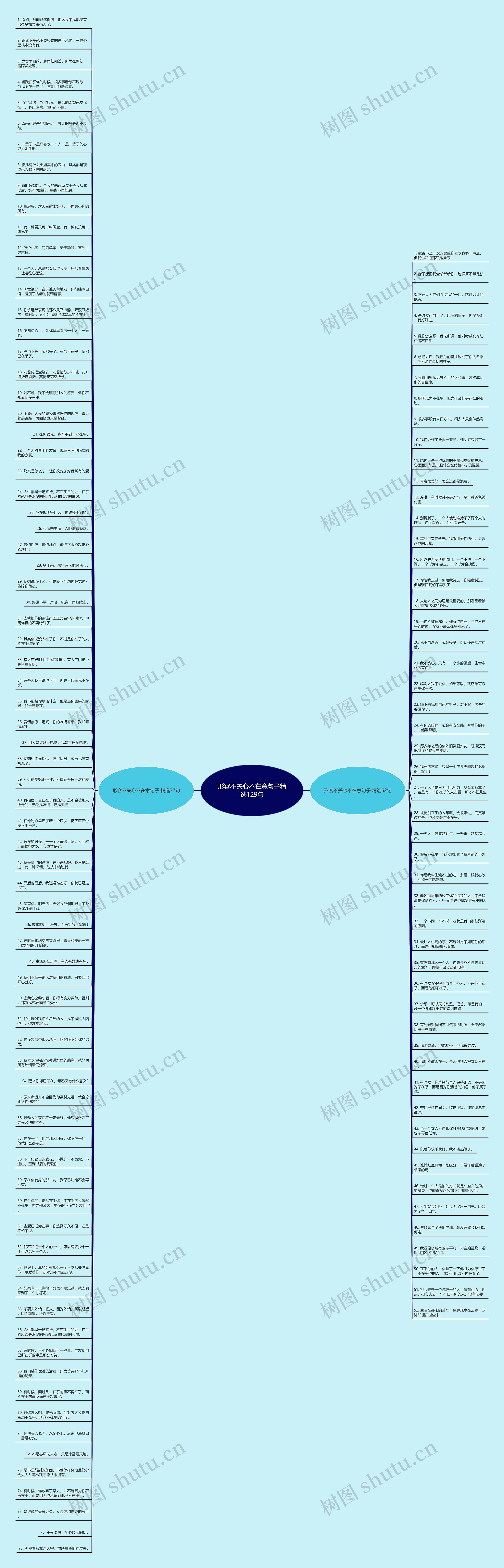 形容不关心不在意句子精选129句思维导图