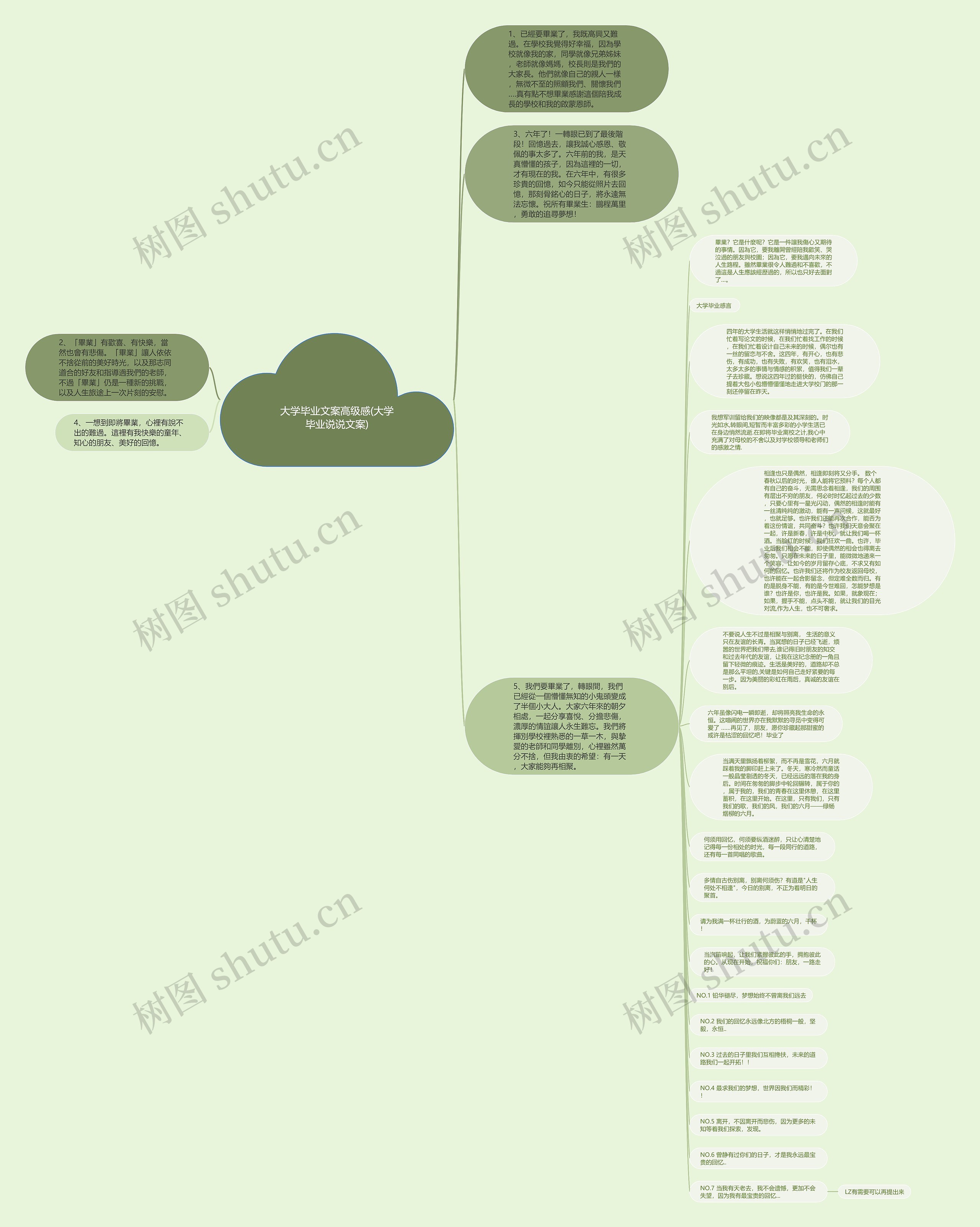 大学毕业文案高级感(大学毕业说说文案)思维导图