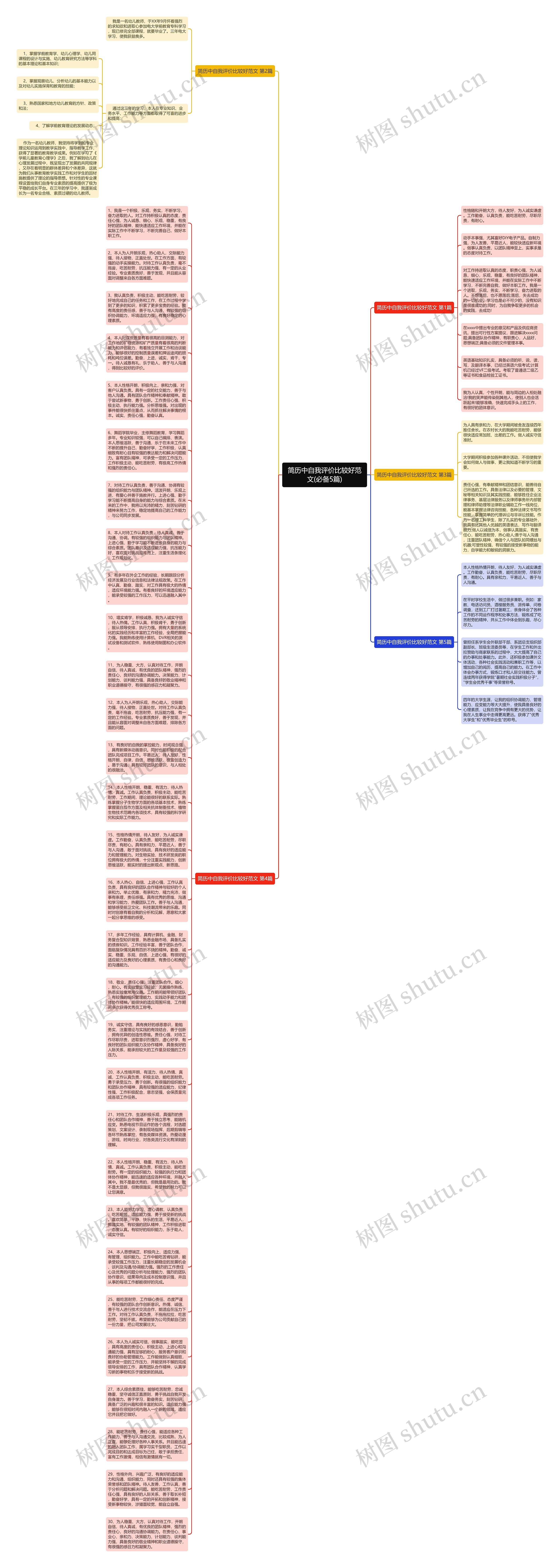 简历中自我评价比较好范文(必备5篇)思维导图